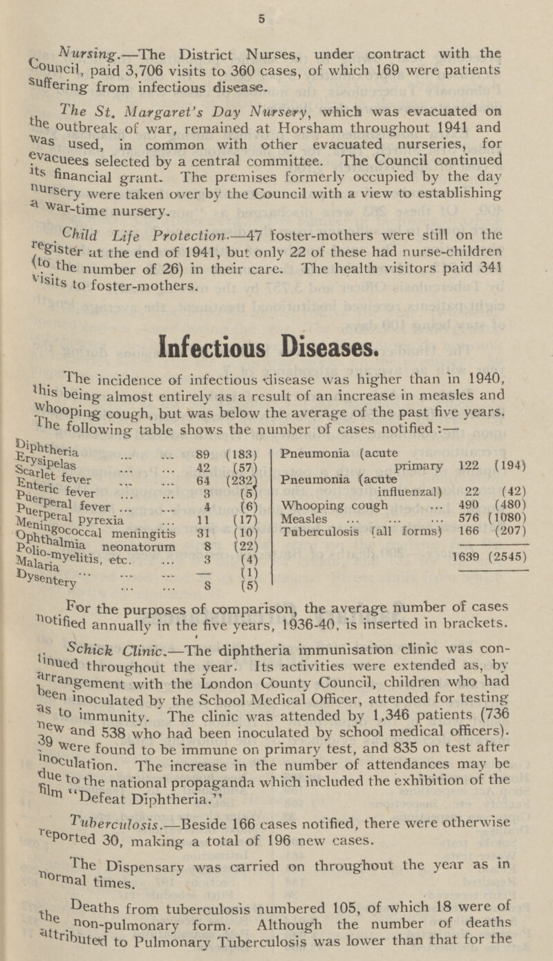 5 Nursing.—The District Nurses, under contract with the Council, paid 3,706 visits to 360 cases, of which 169 were patients suffering- from infectious disease. The St. Margaret's Day Nursery, which was evacuated on the outbreak of war, remained at Horsham throughout 1941 and was used, in common with other evacuated nurseries, for evacuees selected by a central committee. The Council continued its financial grant. The premises formerly occupied by the day nursery were taken over by the Council with a view to establishing a war-time nursery. Child Life Protection—47 foster-mothers were still on the register at the end of 1941, but only 22 of these had nurse-children (to the number of 26) in their care. The health visitors paid 341 visits to foster-mothers. Infectious Diseases. The incidence of infectious disease was higher than in 1940, this being almost entirely as a result of an increase in measles and whooping cough, but was below the average of the past five years. The following table shows the number of cases notified:— Diphtheria 89 (183) Pneumonia (acute primary 122 (194) Erysipelas 42 (57) Scarlet fever 64 (232) Pneumonia (acute influenzal) 22 (42) Enteric fever 3 (5) Puerperal fever 4 (6) Whooping cough 490 (480) Puerperal pyrexia 11 (17) Measles 576 (1080) Meningococcal meninggitis 31 (10) Tuberculosis (all forms) 166 (207) Ophthalmia neonatorum 8 (22) 1639 (2545) Polio-myelitis, etc. 3 (4) Malaria — (1) Dysentery 8 (5) For the Purposes of comparison, the average number of cases notified annually in the five years, 1936-40, is inserted in brackets. Schick Clinic.—The diphtheria immunisation clinic was con tinued throughout the year. Its activities were extended as, by arrangement with the London County Council, children who had as inoculated by the School Medical Officer, attended for testing as to immunity. The clinic was attended by 1,346 patients (736 39 and 538 who had been inoculated by school medical officers). in were found to be immune on primary test, and 835 on test after inoculation. The increase in the number of attendances may be due to the national propaganda which included the exhibition of the film Defeat Diphtheria. Tuberculosis.-—Beside 166 cases notified, there were otherwise reported 30, making a total of 196 new cases. The Dispensary was carried on throughout the year as in normal times. Deaths from tuberculosis numbered 105, of which 18 were of the non-pulmonary form. Although the number of deaths attributed to Pulmonary Tuberculosis was lower than that for the