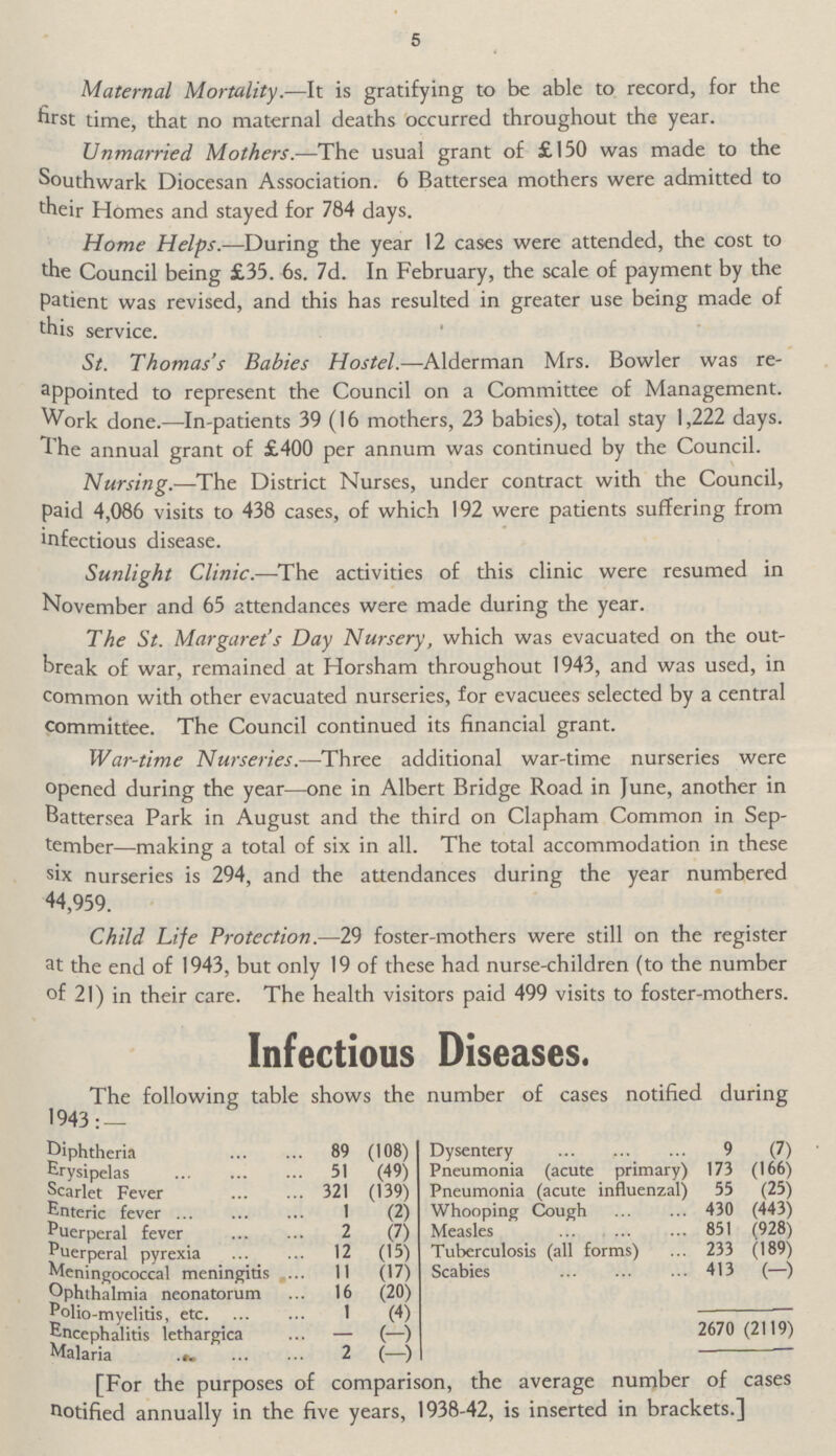 5 Maternal Mortality.—It is gratifying to be able to record, for the first time, that no maternal deaths occurred throughout the year. Unmarried Mothers.—The usual grant of £150 was made to the Southwark Diocesan Association. 6 Battersea mothers were admitted to their Homes and stayed for 784 days. Home Helps.—During the year 12 cases were attended, the cost to the Council being £35. 6s. 7d. In February, the scale of payment by the Patient was revised, and this has resulted in greater use being made of this service. St. Thomas's Babies Hostel.—Alderman Mrs. Bowler was reappointed to represent the Council on a Committee of Management. Work done.—In-patients 39 (16 mothers, 23 babies), total stay 1,222 days. The annual grant of £400 per annum was continued by the Council. Nursing.—The District Nurses, under contract with the Council, paid 4,086 visits to 438 cases, of which 192 were patients suffering from infectious disease. Sunlight Clinic.—The activities of this clinic were resumed in November and 65 attendances were made during the year. The St. Margaret's Day Nursery, which was evacuated on the outbreak of war, remained at Horsham throughout 1943, and was used, in common with other evacuated nurseries, for evacuees selected by a central committee. The Council continued its financial grant. War-time Nurseries.—Three additional war-time nurseries were opened during the year—one in Albert Bridge Road in June, another in Battersea Park in August and the third on Clapham Common in September—making a total of six in all. The total accommodation in these six nurseries is 294, and the attendances during the year numbered 44,959. Child Life Protection.—29 foster-mothers were still on the register at the end of 1943, but only 19 of these had nurse-children (to the number of 21) in their care. The health visitors paid 499 visits to foster-mothers. Infectious Diseases. The following table shows the number of cases notified during Diphtheria 89 (108) Dysentery 9 (7) Erysipelas 51 (49) Pneumonia (acute primary) 173 (166) Scarlet Fever 321 (139) Pneumonia (acute influenzal) 55 (25) Enteric fever 1 (2) Whooping Cough 430 (443) Puerperal fever 2 (7) Measles 851 (928) Puerperal pyrexia 12 (15) Tuberculosis (all forms) 233 (189) Meningococcal meningitis 11 (17) Scabies 413 (—) Ophthalmia neonatorum 16 (20) Polio-myelitis, etc 1 (4) Encephalitis lethargica (-) 2670 (2119) Malaria 2 (-) [For the purposes of comparison, the average number of cases Notified annually in the five years, 1938-42, is inserted in brackets.]