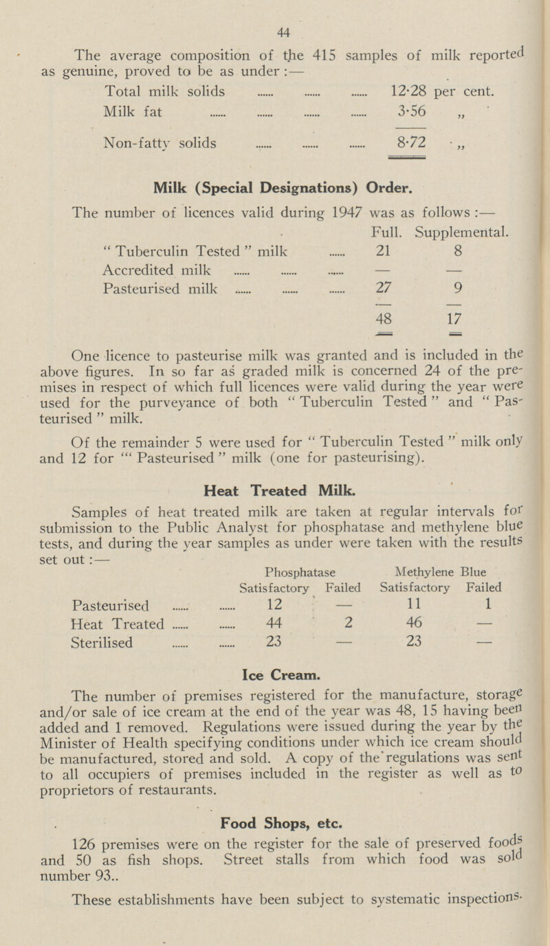 44 The average composition of the 415 samples of milk reported as genuine, proved to be as under :— Total milk solids 12.28 per cent. Milk fat 3.56 „ Non-fatty solids 8.72 „ Milk (Special Designations) Order. The number of licences valid during 1947 was as follows :— Full. Supplemental.  Tuberculin Tested  milk 21 8 Accredited milk — — Pasteurised milk 27 9 48 17 One licence to pasteurise milk was granted and is included in the above figures. In so far as graded milk is concerned 24 of the pre mises in respect of which full licences were valid during the year were used for the purveyance of both  Tuberculin Tested and Pas teurised  milk. Of the remainder 5 were used for Tuberculin Tested milk only and 12 for Pasteurised  milk (one for pasteurising). Heat Treated Milk. Samples of heat treated milk are taken at regular intervals for submission to the Public Analyst for phosphatase and methylene blue tests, and during the year samples as under were taken with the results set out:- Phosphatase Satisfactory Failed Methylene Blue Satisfactory Failed Pasteurised 12 - 11 1 Heat Treated 44 2 46 Sterilised 23 _ 23 Ice Cream. The number of premises registered for the manufacture, storage and/or sale of ice cream at the end of the year was 48, 15 having been added and 1 removed. Regulations were issued during the year by the Minister of Health specifying conditions under which ice cream should be manufactured, stored and sold. A copy of the regulations was sent to all occupiers of premises included in the register as well as t0 proprietors of restaurants. Food Shops, etc. 126 premises were on the register for the sale of preserved foods and 50 as fish shops. Street stalls from which food was sold number 93.. These establishments have been subject to systematic inspections-