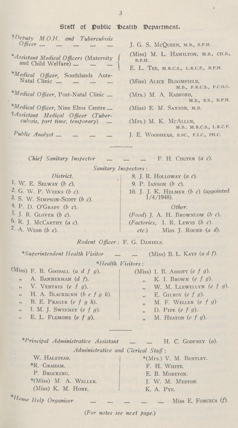 3 Staff of public Health Department. † Deputy M.O.H. and Tuberculosis Officer J. G. S. McQueen, m.d., d.p.h. *Assistant Medical Officers (Maternity and Child Welfare) (Miss) M. L. Hamilton, m.b., ch.b., d.p.h. E. L. Tee, m.r.c.s., l.r.c.p., d.p.h. *Medical Officer, Southlands Ante Natal Clinic (Miss) Alice Bloomfield, m.d., f.r.c.s., f.c.o.g, *Medical Officer, Post-Natal Clinic (Mrs.) M. A. Radford, m.b., b.s., d.p.h. * Medical Officer, Nine Elms Centre † Assistant Medical Officer (Tuber culosis, part time, temporary) (Miss) E. M. Saxton, m.d. (Mrs.) M. K. McAllen, m.d.. m.r.c.s., l.r.c.p. Public Analyst J. E. Woodhead, b.sc., f.i.c., ph.c. Chief Sanitary Inspector F. H. Chutfr (a c). Sanitary Inspectors : District. 1. W. E. Selway (b c). 2. G. W. P. Weeks (b c). S. W. Simpson-Scott (b c). 4- P. D. O'Grady (b c). J. R. Glover (b c). 6- R. J. McCarthy (a c). A. Webb (b c). 8. J. R. Hoi.loway (a c). 9. P. Ianson (b c). 10. J. J. K. Helmer (b c) (appointed 1/4/1948). Other. (Food) J. A. H. Brownlow (b c). (Factories, I. R. Lewis (b c). etc.) Miss J. Round (a d). Rodent Officer: F. G. Daniels. *Superintendent Health Visitor (Miss) B. L. Kaye (a d f). *Health Visitors : (Miss) F. B. Goodall (a d f g). „ A. Bannerman (d f). „ V. Ventris (e f g). „ H. A. Blackburn (b e f g h). „ B. E. Prager (e f g h). I. M. J. Sweeney (e f g). E. L. Flemons (e f g). (Miss) 1. B. Abbott (e f g). „ k. I. Brown (e f g). „ W. M. Llewellyn (e f g). „ E. Gilroy (e f g). „ M. F. Wellf.r (e f g) „ D. Pipe (e f g). „ M. Heaton (e f g). *Principal Administrative Assistant H. C. Godfrey (a). Administrative and Clerical Staff : W. Halstead. *R. Graham. P. Brocking. *(Miss) M. A. Weller. (Miss) K. M. Hone. *(Mrs.) V. M. Bentley. F. H. White. E. B. Moreton. J. W. M. Meston. K. A. Pye. Home Help Organiser Miss E. Fonceca (f) (For notes see next page.)