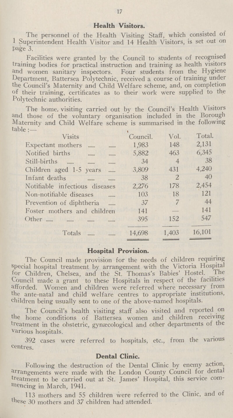 17 Health Visitors. The personnel of the Health Visiting Staff, which consisted of Superintendent Health Visitor and 14 Health Visitors, is set out on Page 3. Facilities were granted by the Council to students of recognised training bodies for practical instruction and training as health visitors and women sanitary inspectors. Four students from the Hygiene department, Battersea Polytechnic, received a course of training under the Council's Maternity and Child Welfare scheme, and, on completion of their training, certificates as to their work were supplied to the Polytechnic authorities. The home, visiting carried out by the Council's Health Visitors and those of the voluntary organisation included in the Borough Maternity and Child Welfare scheme is summarised in the following table:- Visits Council. Vol. Total. Expectant mothers 1,983 148 2,131 Notified births 5,882 463 6,345 Still-births 34 4 38 Children aged 1-5 years 3,809 431 4,240 Infant deaths 38 2 40 Notifiable infectious diseases 2,276 178 2,454 Non-notifiable diseases 103 18 121 Prevention of diphtheria 37 7 44 Foster mothers and children 141 — 141 Other 395 152 547 Totals 14,698 1,403 16,101 Hospital Provision. The Council made provision for the needs of children requiring special hospital treatment by arrangement with the Victoria Hospital for Children, Chelsea, and the St. Thomas's Babies' Hostel. The Council made a grant to these Hospitals in respect of the facilities afforded. Women and children were referred where necessary from the ante-natal and child welfare centres to appropriate institutions, children being usually sent to one of the above-named hospitals. The Council's health visiting staff also visited and reported on the home conditions of Battersea women and children receiving treatment in the obstetric, gynaecological and other departments of the various hospitals. 392 cases were referred to hospitals, etc., from the various centres. Dental Clinic. Following the destruction of the Dental Clinic by enemy action, arrangements were made with the London County Council for dental treatment to be carried out at St. James' Hospital, this service commencing in March, 1941. 113 mothers and 55 children were referred to the Clinic, and of these 30 mothers and 37 children had attended.