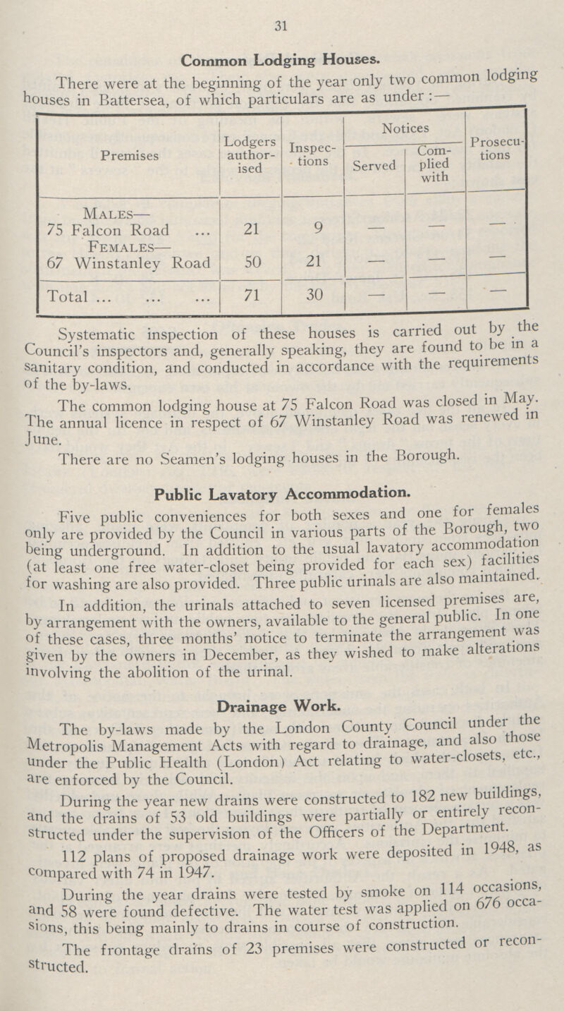 31 Common Lodging Houses. There were at the beginning of the year only two common lodging houses in Battersea, of which particulars are as under:— Premises Lodgers author ised Inspec tions Notices Prosecu tions Served Com plied with Males— 75 Falcon Road 21 9 — — — Females— 67 Winstanley Road 50 21 — — — Total 71 30 — — — Systematic inspection of these houses is carried out by the Council's inspectors and, generally speaking, they are found to be in a sanitary condition, and conducted in accordance with the requirements of the by-laws. The common lodging house at 75 Falcon Road was closed in May. The annual licence in respect of 67 Winstanley Road was renewed in June. There are no Seamen's lodging houses in the Borough. Public Lavatory Accommodation. Five public conveniences for both sexes and one for females only are provided by the Council in various parts of the Borough, two being underground. In addition to the usual lavatory accommodation (at least one free water-closet being provided for each sex) facilities for washing are also provided. Three public urinals are also maintained. In addition, the urinals attached to seven licensed premises are, by arrangement with the owners, available to the general public. In one of these cases, three months' notice to terminate the arrangement was given by the owners in December, as they wished to make alterations involving the abolition of the urinal. Drainage Work. The by-laws made by the London County Council under the Metropolis Management Acts with regard to drainage, and also those under the Public Health (London) Act relating to water-closets, etc., are enforced by the Council. During the year new drains were constructed to 182 new buildings, and the drains of 53 old buildings were partially or entirely recon struced under the supervision of the Officers of the Department. 112 plans of proposed drainage work were deposited in 1948, as compared with 74 in 1947. During the year drains were tested by smoke on 114 occasions, and 58 were found defective. The water test was applied on 676 occa sions, this being mainly to drains in course of construction. The frontage drains of 23 premises were constructed or recon¬ structed.