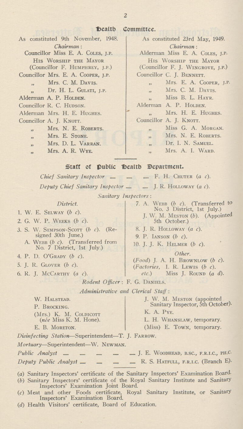 2 Health Committee. As constituted 9th November, 1948. Chairman: Councillor Miss E. A. Coles, j.p. His Worship the Mayor (Councillor F. Humphrey, j.p.) Councillor Mrs. E. A. Cooper, j.p. „ Mrs. C. M. Davis. „ Dr. H. L. Gulati, j.p. Alderman A. P. Holden. Councillor R. C. Hudson. Alderman Mrs. H. E. Hughes. Councillor A. J. Knott. „ Mrs. N. E. Roberts. „ Mrs. E. Stone. „ Mrs. D. L. Varran. „ Mrs. A. R. Wye. As constituted 23rd May, 1949. Chairman : Alderman Miss E. A. Coles, j.p. His Worship the Mayor (Councillor F. J. Wingrove, j.p.) Councillor C. J. Bennett. „ Mrs. E. A. Cooper, j.p. „ Mrs. C. M. Davis. „ Miss B. L. Hayr. Alderman A. P. Holden. „ Mrs. H. E. Hughes. Councillor A. J. Knott. „ Miss G. A. Morgan. „ Mrs. N. E. Roberts. „ Dr. I. N. Samuel. „ Mrs. A. I. Ward. Staff of Public Health Department. Chief Sanitary Inspector F. H. Chuter (a c). Deputy Chief Sanitary Inspector J. R. Holloway (a c). Sanitary Inspectors : District. 1. W. E. Selway (6 c). 2. G. W. P. Weeks (b c). 3. S. W. Simpson-Scott (b c). (Re¬ signed 30th June.) A. Webb (b c). (Transferred from No. 7 District, 1st July.) 4. P. D. O'Grady (b c). 5. J. R. Glover (b c). 6. R. J. McCarthy (a c). /. A. Webb (b c). (transferred w No. 3 District, 1st July.) J. W. M. Meston (b). (Appointed Sth October.) 8. J. R. Holloway (a c). 9. P. Ianson (b c). 10. J. J. K. Helmer (b c). Other. (Food) J. A. H. Brownlow (b c). (Factories, I. R. Lewis (b c). etc.) Miss J. Round (a d). Rodent Officer-. F. G. Daniels. Administrative and Clerical Staff : W. Halstead. P. Brocking. (Mrs.) K. M. Coldicott (nee Miss K. M. Hone). E. B. Moreton. J. W. M. Meston (appointed Sanitary Inspector, Sth October). K. A. Pye. L. H. Whanslaw, temporary. (Miss) E. Town, temporary. Disinfecting Station—Superintendent—T. J. Farrow. Mortuary—Superintendent—W. Newman. Public Analyst J. E. Woodhead, b.sc., f.r.i.c., ph.C. Deputy Public Analyst R. S. Hatfull, f.r.i.c. (Branch E). (a) Sanitary Inspectors' certificate of the Sanitary Inspectors' Examination Board. (b) Sanitary Inspectors' certificate of the Royal Sanitary Institute and Sanitary Inspectors' Examination Joint Board. (c) Meat and other Foods certificate, Royal Sanitary Institute, or Sanitary Inspectors' Examination Board. (d) Health Visitors' certificate, Board of Education.