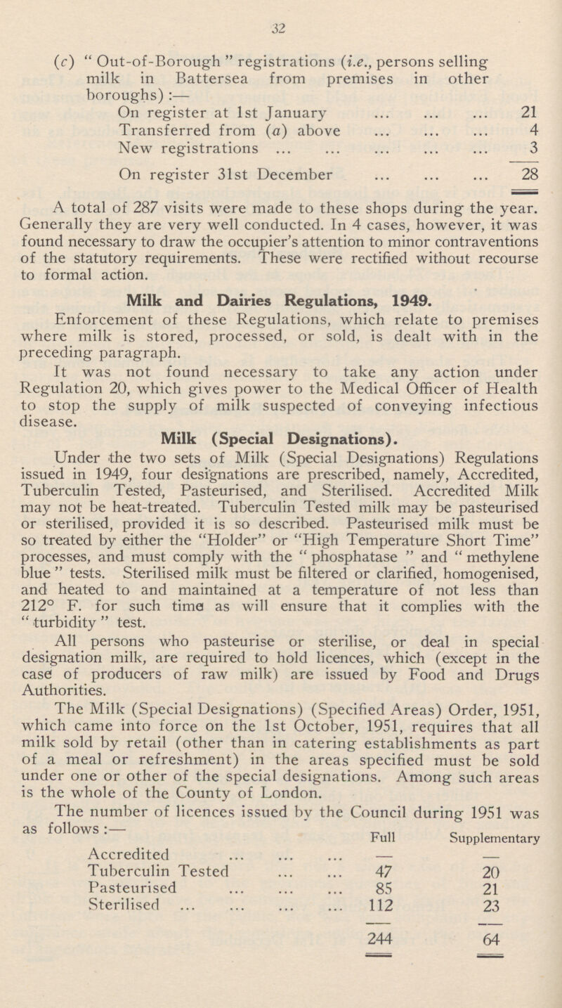 32 (c) Out-of-Borough  registrations (i.e., persons selling milk in Battersea from premises in other boroughs) :— On register at 1st January 21 Transferred from (a) above 4 New registrations 3 On register 31 st December 28 A total of 287 visits were made to these shops during the year. Generally they are very well conducted. In 4 cases, however, it was found necessary to draw the occupier's attention to minor contraventions of the statutory requirements. These were rectified without recourse to formal action. Milk and Dairies Regulations, 1949. Enforcement of these Regulations, which relate to premises where milk is stored, processed, or sold, is dealt with in the preceding paragraph. It was not found necessary to take any action under Regulation 20, which gives power to the Medical Officer of Health to stop the supply of milk suspected of conveying infectious disease. Milk (Special Designations). Under the two sets of Milk (Special Designations) Regulations issued in 1949, four designations are prescribed, namely, Accredited, Tuberculin Tested, Pasteurised, and Sterilised. Accredited Milk may not be heat-treated. Tuberculin Tested milk may be pasteurised or sterilised, provided it is so described. Pasteurised milk must be so treated by either the Holder or High Temperature Short Time processes, and must comply with the phosphatase and methylene blue tests. Sterilised milk must be filtered or clarified, homogenised, and heated to and maintained at a temperature of not less than 212° F. for such time as will ensure that it complies with the turbidity test. All persons who pasteurise or sterilise, or deal in special designation milk, are required to hold licences, which (except in the case of producers of raw milk) are issued by Food and Drugs Authorities. The Milk (Special Designations) (Specified Areas) Order, 1951, which came into force on the 1st October, 1951, requires that all milk sold by retail (other than in catering establishments as part of a meal or refreshment) in the areas specified must be sold under one or other of the special designations. Among such areas is the whole of the County of London. The number of licences issued by the Council during 1951 was as follows:— Accredited Full Supplementary — — Tuberculin Tested 47 20 Pasteurised 85 21 Sterilised 112 23 244 64