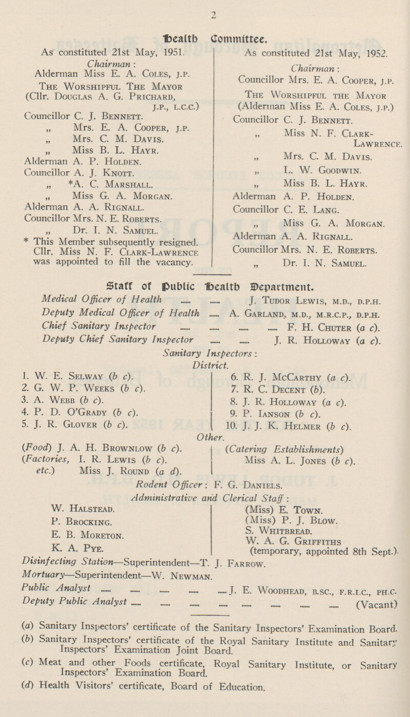 Dealtb Committee. As constituted 21st May, 1951. Chairman : Alderman Miss E. A. Coles, j.p. The Worshipful The Mayor As constituted 21st May, 1952. Chairman: Councillor Mrs. E. A. Cooper, j.p. The Worshipful the Mayor (Cllr. Douglas A. G. Prichard, J.P., L.C.C.) Councillor C. J. Bennett. (Alderman Miss E. A. Coles, j.p.) Councillor C. J. Bennett. „ Mrs. E. A. Cooper, j.p. „ Miss N. F. Clark- Lawrence. „ Mrs. C. M. Davis. „ Miss B.L. Hayr. „ Mrs. C.M.Davis. Alderman A. P. Holden. Councillor A. J. Knott. „ L.W.Goodwin. „ *A.C. Marshall. „ Miss B.L. Hayr. „ Miss G. A. Morgan. Alderman A.P.Holden. Alderman A.A.Rignall. Councillor Mrs. N.E.Roberts Councillor C.E.Lang. „ Miss G. A. Morgan. Alderman A. A. Rignall. Councillor Mrs. N. E. Roberts. „ Dr.I.N.Samuel. * This Member subsequently resigned. iuviiiuvi 1 V.OigllVV.1. Cllr. Miss N. F. Clark-Lawrence was appointed to fill the vacancy. „ Dr.I.N.Samuel. Staff of public health Department. Medical Officer of Health J. Tudor Lewis, m.d., d.p.h. Deputy Medical Officer of Health A. Garland, m.d., m.r.c.p., d.p.h. Chief Sanitary Inspector F. H. Chuter (a c). Deputy Chief Sanitary Inspector J. R. Holloway (a c). Sanitary Inspectors: District. 1. W. E. Selway (b c). 2. G. W. P. Weeks (b c). 3. A. Webb (b c). 4. P. D. O'Grady (b c). S. J. R. Glover (b c). Other. CFood) J. A. H. Brownlow (b c). (Factories, I. R. Lewis (b c). etc.) Miss J. Round (a d). Rodent Officer: F.G.Daniels. Administrative and Clerical Staff: W. Halstead. P. Brocking. E. B. Moreton. K. A. Pye. Disinfecting Station— Superintendent—T.J.Farrow. Mortuary —Superintendent—W. Newman. 6. R.J. McCarthy (a c). 7. R.C.Decent (b). 8. J. R. Holloway (o c). 9. P. Ianson (b c). 10. J.J.K.Helmer (b c) I (Catering Establishments) Miss A. L. Jones (6 c). (Miss) E. Town. (Miss) P. J. Blow. S. Whitbread. W. A. G. Griffiths (temporary, appointed 8th Sept.) Public Analyst j. E Woodhead, B.sc, f.r.i.c, ph.c. Deputy Public Analyst (Vacant) (a) Sanitary Inspectors certificate of the Sanitary Inspectors' Examination Board. (b) Sanitary Inspectors' certificate of the Royal Sanitary Institute and Sanitary Inspectors' Examination Joint Board. (c) Meat and other Foods certificate, Royal Sanitary Institute, or Sanitary Inspectors' Examination Board. (d) Health Visitors' certificate, Board of Education.