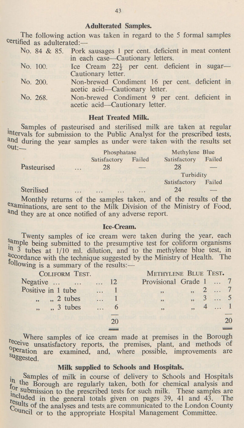 43 Adulterated Samples. The following action was taken in regard to the 5 formal samples certified as adulterated:— No. 84 & 85. Pork sausages 1 per cent, deficient in meat content in each case —Cautionary letters. No. 100. Ice Cream per cent, deficient in sugar Cautionary letter. No. 200. Non-brewed Condiment 16 per cent, deficient in acetic acid —Cautionary letter. No. 268. Non-brewed Condiment 9 per cent, deficient in acetic acid—Cautionary letter. Heat Treated Milk. Samples of pasteurised and sterilised milk are taken at regular intervals for submission to the Public Analyst for the prescribed tests, a nd during the year samples as under were taken with the results set put:- Phosphatase Methylene Blue Satisfactory Failed Satisfactory Failed Pasteurised 28 - 28 - Turbidity Satisfactory Failed Sterilised 24 - Monthly returns of the samples taken, and of the results of the laminations, are sent to the Milk Division of the Ministry of Food, a nd they are at once notified of any adverse report. Ice-Cream. Twenty samples of ice cream were taken during the year, each sa mple being submitted to the presumptive test for coliform organisms in 3 tubes at 1/10 ml. dilution, and to the methylene blue test, in with the technique suggested by the Ministry of Health. The following is a summary of the results: — Coliform Test. Methylene Blue Test. Negative 12 Provisional Grade 1 7 Positive in 1 tube 1 „ 2 ... 7 „ 2 tubes 1 „ 3 ... 5 „ 3 tubes 6 „ 4 ... 1 20 20 Where samples of ice cream made at premises in the Borough re ceive unsatisfactory reports, the premises, plant, and methods of oPeration are examined, and, where possible, improvements are su ggested. Milk supplied to Schools and Hospitals. Samples of milk in course of delivery to Schools and Hospitals the Borough are regularly taken, both for chemical analysis and fo r submission to the prescribed tests for such milk. These samples are included in the general totals given on pages 39, 41 and 43. The results of the analyses and tests, are communicated to the London County Council or to the appropriate Hospital Management Committee.