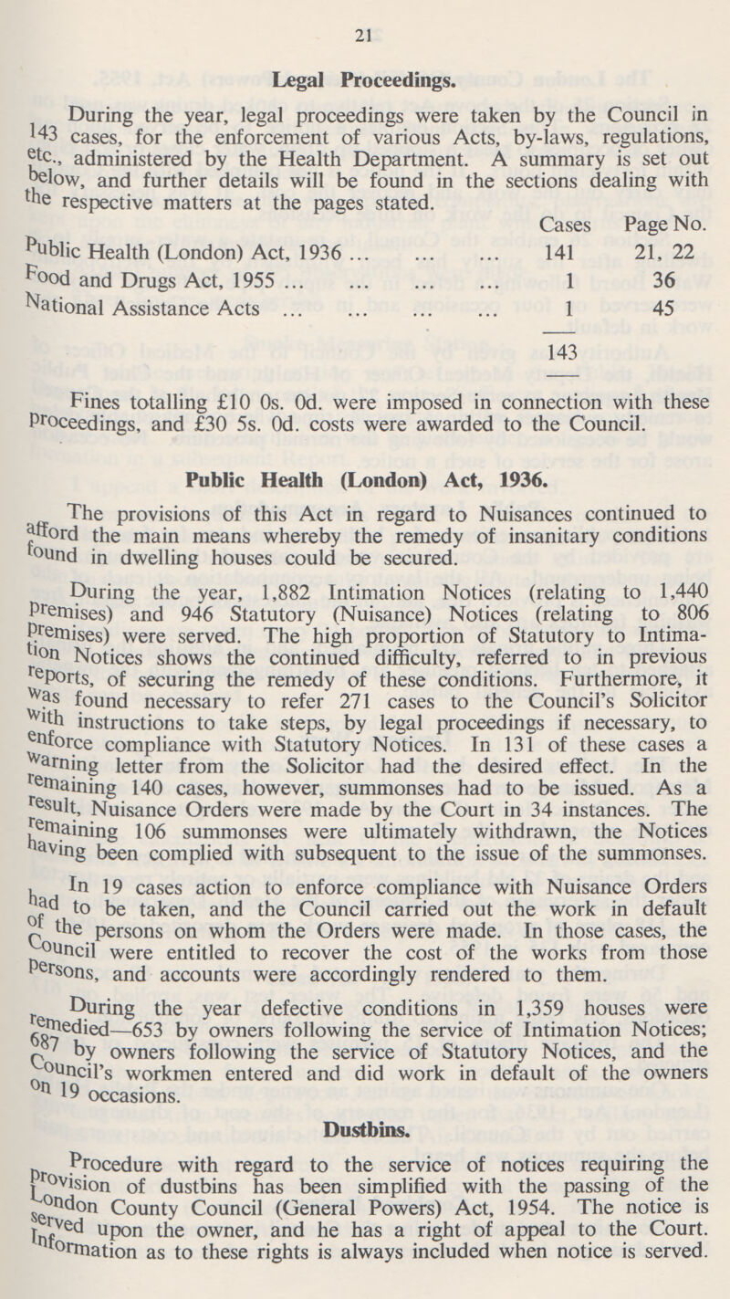 21 Legal Proceedings. During the year, legal proceedings were taken by the Council in 143 cases, for the enforcement of various Acts, by-laws, regulations, etc., administered by the Health Department. A summary is set out below, and further details will be found in the sections dealing with the respective matters at the pages stated. Cases Page No. Public Health (London) Act, 1936 141 21, 22 Food and Drugs Act, 1955 1 36 National Assistance Acts 1 45 143 Fines totalling £10 0s. 0d. were imposed in connection with these Proceedings, and £30 5s. 0d. costs were awarded to the Council. Public Health (London) Act, 1936. The provisions of this Act in regard to Nuisances continued to afford the main means whereby the remedy of insanitary conditions found in dwelling houses could be secured. During the year, 1,882 Intimation Notices (relating to 1,440 Premises) and 946 Statutory (Nuisance) Notices (relating to 806 Premises) were served. The high proportion of Statutory to Intima tion Notices shows the continued difficulty, referred to in previous reports, of securing the remedy of these conditions. Furthermore, it was found necessary to refer 271 cases to the Council's Solicitor with instructions to take steps, by legal proceedings if necessary, to enforce compliance with Statutory Notices. In 131 of these cases a warning letter from the Solicitor had the desired effect. In the remaining 140 cases, however, summonses had to be issued. As a result, Nuisance Orders were made by the Court in 34 instances. The remaining 106 summonses were ultimately withdrawn, the Notices having been complied with subsequent to the issue of the summonses. In 19 cases action to enforce compliance with Nuisance Orders had to be taken, and the Council carried out the work in default of the persons on whom the Orders were made. In those cases, the Council were entitled to recover the cost of the works from those Persons, and accounts were accordingly rendered to them. During the year defective conditions in 1,359 houses were remedied—653 by owners following the service of Intimation Notices; 687 by owners following the service of Statutory Notices, and the Council's workmen entered and did work in default of the owners on 19 occasions. Dustbins. Procedure with regard to the service of notices requiring the provision of dustbins has been simplified with the passing of the London County Council (General Powers) Act, 1954. The notice is served upon the owner, and he has a right of appeal to the Court. information as to these rights is always included when notice is served.