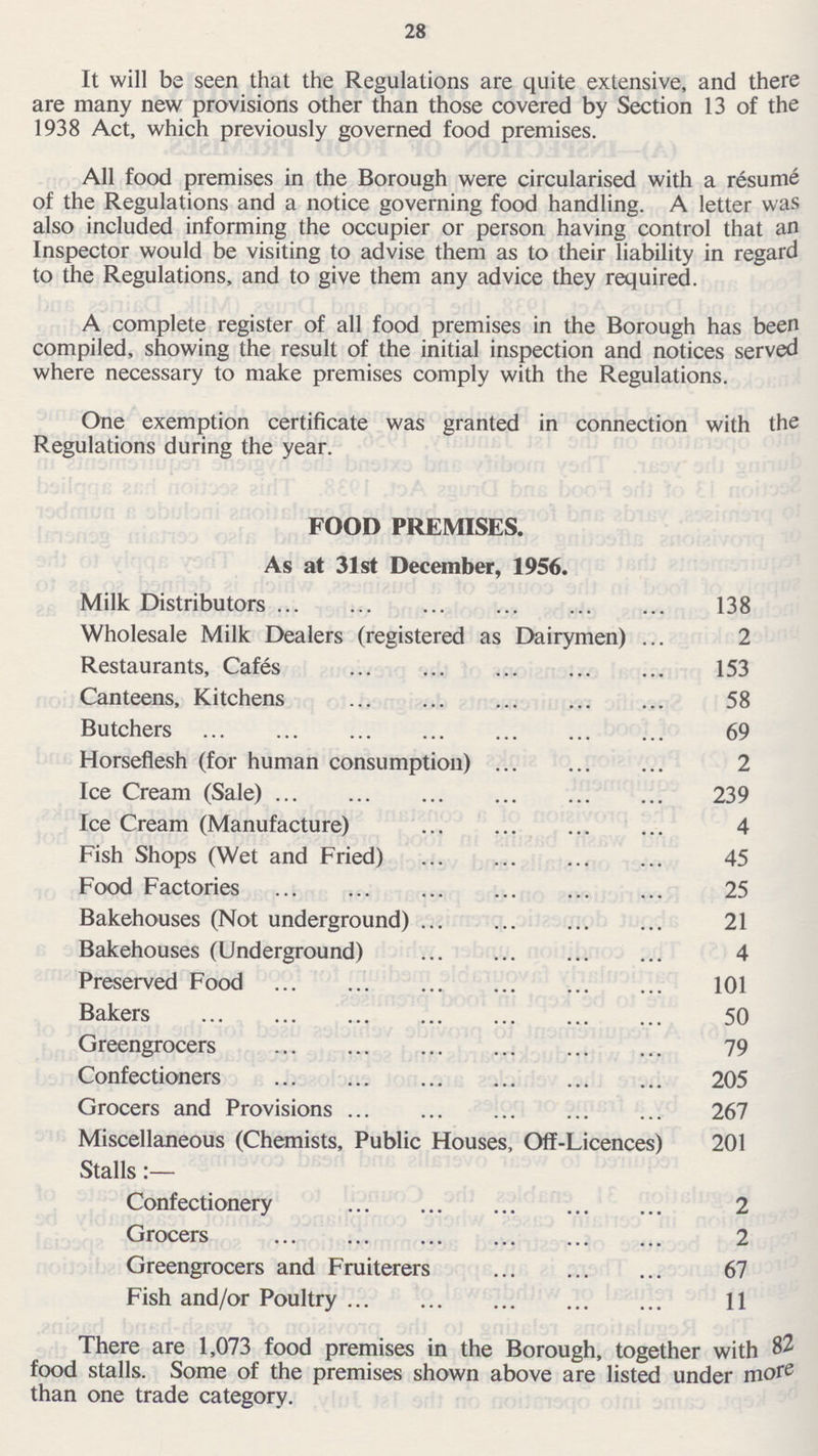 28 It will be seen that the Regulations are quite extensive, and there are many new provisions other than those covered by Section 13 of the 1938 Act, which previously governed food premises. All food premises in the Borough were circularised with a resume of the Regulations and a notice governing food handling. A letter was also included informing the occupier or person having control that an Inspector would be visiting to advise them as to their liability in regard to the Regulations, and to give them any advice they required. A complete register of all food premises in the Borough has been compiled, showing the result of the initial inspection and notices served where necessary to make premises comply with the Regulations. One exemption certificate was granted in connection with the Regulations during the year. FOOD PREMISES. As at 31st December, 1956. Milk Distributors 38 Wholesale Milk Dealers (registered as Dairymen) 2 Restaurants, Cafés 153 Canteens, Kitchens 58 Butchers 69 Horseflesh (for human consumption) 2 Ice Cream (Sale) 239 Ice Cream (Manufacture) 4 Fish Shops (Wet and Fried) 45 Food Factories 25 Bakehouses (Not underground) 21 Bakehouses (Underground) 4 Preserved Food 101 Bakers 50 Greengrocers 79 Confectioners 205 Grocers and Provisions 267 Miscellaneous (Chemists, Public Houses, Off-Licences) 201 Stalls:— Confectionery 2 Grocers 2 Greengrocers and Fruiterers 67 Fish and/or Poultry 11 There are 1,073 food premises in the Borough, together with 82 food stalls. Some of the premises shown above are listed under more than one trade category.