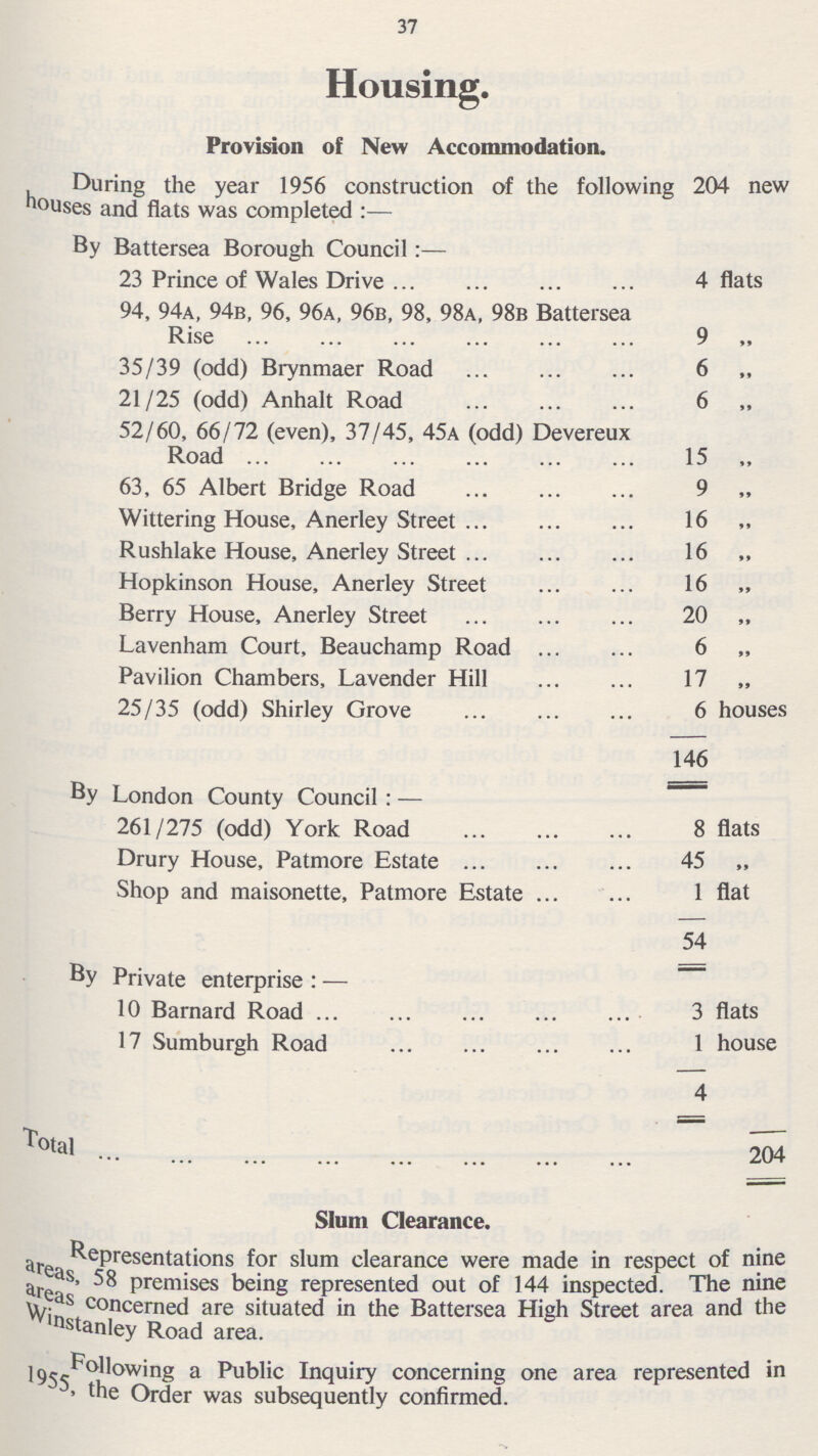 37 Housing. Provision of New Accommodation. During the year 1956 construction of the following 204 new houses and flats was completed:— By Battersea Borough Council:— 23 Prince of Wales Drive 4 flats 94, 94a, 94b, 96, 96a, 96b, 98, 98a, 98b Battersea Rise 9 „ 35/39 (odd) Brynmaer Road 6 „ 21/25 (odd) Anhalt Road 6 „ 52/60, 66/72 (even), 37/45, 45a (odd) Devereux Road 15 „ 63, 65 Albert Bridge Road 9 „ Wittering House, Anerley Street 16 „ Rushlake House, Anerley Street 16 „ Hopkinson House, Anerley Street 16 „ Berry House, Anerley Street 20 „ Lavenham Court, Beauchamp Road 6 „ Pavilion Chambers, Lavender Hill 17 „ 25/35 (odd) Shirley Grove 6 houses „ 146 By London County Council:— 261/275 (odd) York Road 8 flats Drury House, Patmore Estate 45 „ Shop and maisonette, Patmore Estate 1 flat 54 By Private enterprise:— 10 Barnard Road 3 flats 17 Sumburgh Road 1 house 4 Total 204 Slum Clearance. Representations for slum clearance were made in respect of nine areas, 58 premises being represented out of 144 inspected. The nine areas concerned are situated in the Battersea High Street area and the Winstanley Road area. Following a Public Inquiry concerning one area represented in 1955, the Order was subsequently confirmed.