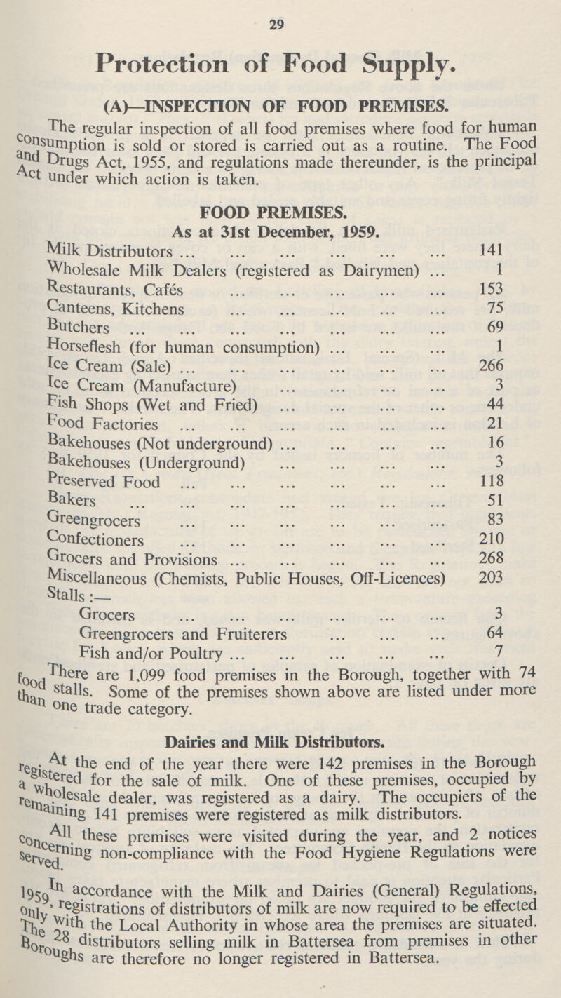 29 Protection of Food Supply. (A)—INSPECTION OF FOOD PREMISES. The regular inspection of all food premises where food for human consumption is sold or stored is carried out as a routine. The Food and Drugs Act, 1955, and regulations made thereunder, is the principal Act under which action is taken. FOOD PREMISES. As at 31st December, 1959. Milk Distributors 141 Wholesale Milk Dealers (registered as Dairymen) 1 Restaurants, Cafes 153 Canteens, Kitchens 75 Butchers 69 Horseflesh (for human consumption) 1 Ice Cream (Sale) 266 Ice Cream (Manufacture) 3 Pish Shops (Wet and Fried) 44 Food Factories 21 Bakehouses (Not underground) 16 Bakehouses (Underground) 3 Preserved Food 118 Bakers 51 Greengrocers 83 Confectioners 210 Grocers and Provisions 268 Miscellaneous (Chemists, Public Houses, Off-Licences) 203 Stalls:— Grocers 3 Greengrocers and Fruiterers 64 Fish and/or Poultry 7 There are 1,099 food premises in the Borough, together with 74 food stalls. Some of the premises shown above are listed under more than one trade category. Dairies and Milk Distributors. At the end of the year there were 142 premises in the Borough registered for the sale of milk. One of these premises, occupied by a wholesale dealer, was registered as a dairy. The occupiers of the remaining 141 premises were registered as milk distributors. All these premises were visited during the year, and 2 notices concerning non-compliance with the Food Hygiene Regulations were served. In accordance with the Milk and Dairies (General) Regulations, 1959, registrations of distributors of milk are now required to be effected only with the Local Authority in whose area the premises are situated. The 28 distributors selling milk in Battersea from premises in other Boroughs are therefore no longer registered in Battersea.