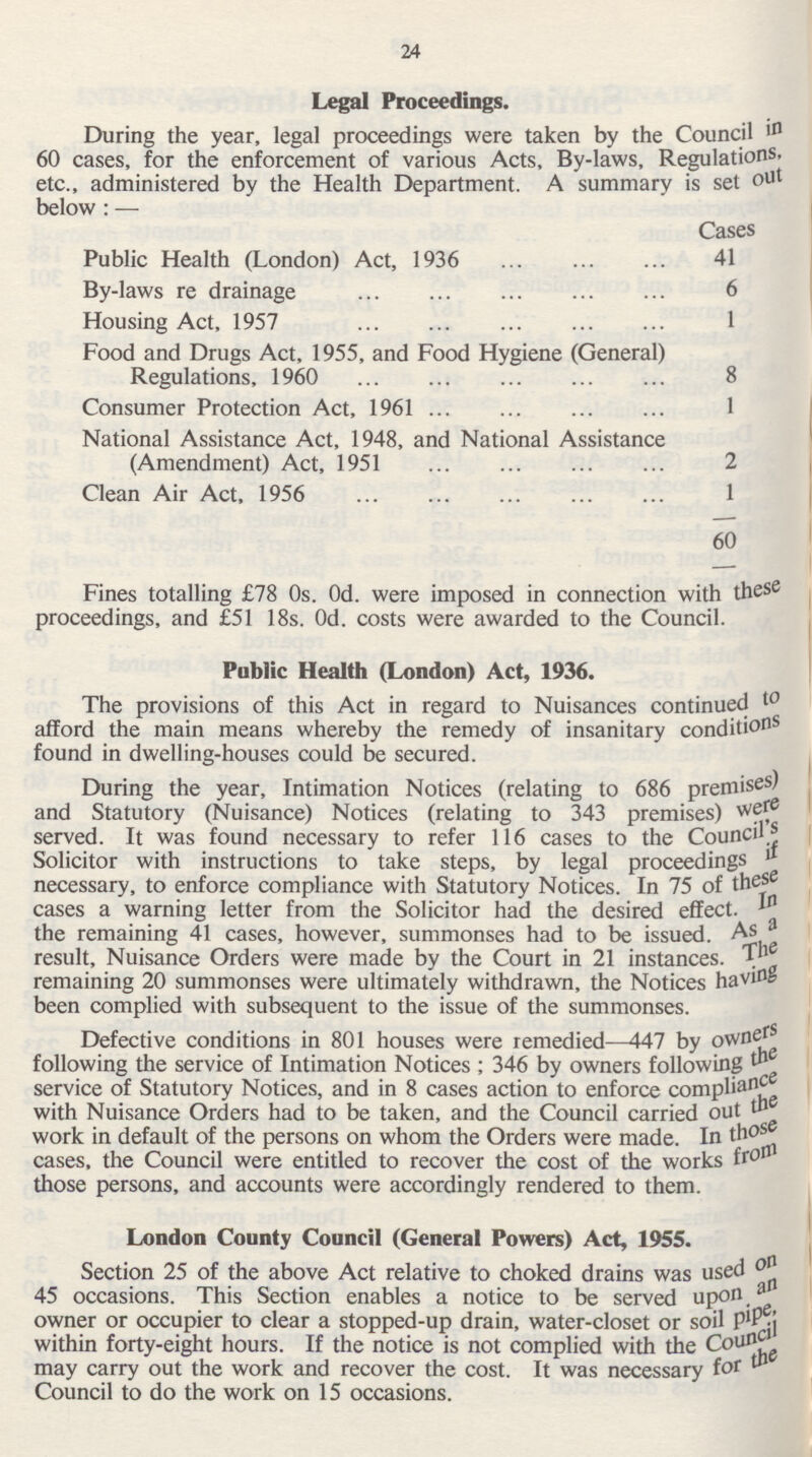 24 Legal Proceedings. During the year, legal proceedings were taken by the Council in 60 cases, for the enforcement of various Acts, By-laws, Regulations, etc., administered by the Health Department. A summary is set out below:— Cases Public Health (London) Act, 1936 41 By-laws re drainage 6 Housing Act, 1957 1 Food and Drugs Act, 1955, and Food Hygiene (General) Regulations, 1960 8 Consumer Protection Act, 1961 1 National Assistance Act, 1948, and National Assistance (Amendment) Act, 1951 2 Clean Air Act, 1956 1 60 Fines totalling £78 0s. 0d. were imposed in connection with these proceedings, and £51 18s. 0d. costs were awarded to the Council. Public Health (London) Act, 1936. The provisions of this Act in regard to Nuisances continued to afford the main means whereby the remedy of insanitary conditions found in dwelling-houses could be secured. During the year, Intimation Notices (relating to 686 premises) and Statutory (Nuisance) Notices (relating to 343 premises) were served. It was found necessary to refer 116 cases to the Council's Solicitor with instructions to take steps, by legal proceedings if necessary, to enforce compliance with Statutory Notices. In 75 of these cases a warning letter from the Solicitor had the desired effect. In the remaining 41 cases, however, summonses had to be issued. As a result, Nuisance Orders were made by the Court in 21 instances. The remaining 20 summonses were ultimately withdrawn, the Notices having been complied with subsequent to the issue of the summonses. Defective conditions in 801 houses were remedied—447 by owners following the service of Intimation Notices; 346 by owners following the service of Statutory Notices, and in 8 cases action to enforce compliance with Nuisance Orders had to be taken, and the Council carried out the work in default of the persons on whom the Orders were made. In those cases, the Council were entitled to recover the cost of the works from those persons, and accounts were accordingly rendered to them. London County Council (General Powers) Act, 1955. Section 25 of the above Act relative to choked drains was used on 45 occasions. This Section enables a notice to be served upon as owner or occupier to clear a stopped-up drain, water-closet or soil pipe, within forty-eight hours. If the notice is not complied with the Council may carry out the work and recover the cost. It was necessary for the Council to do the work on 15 occasions.