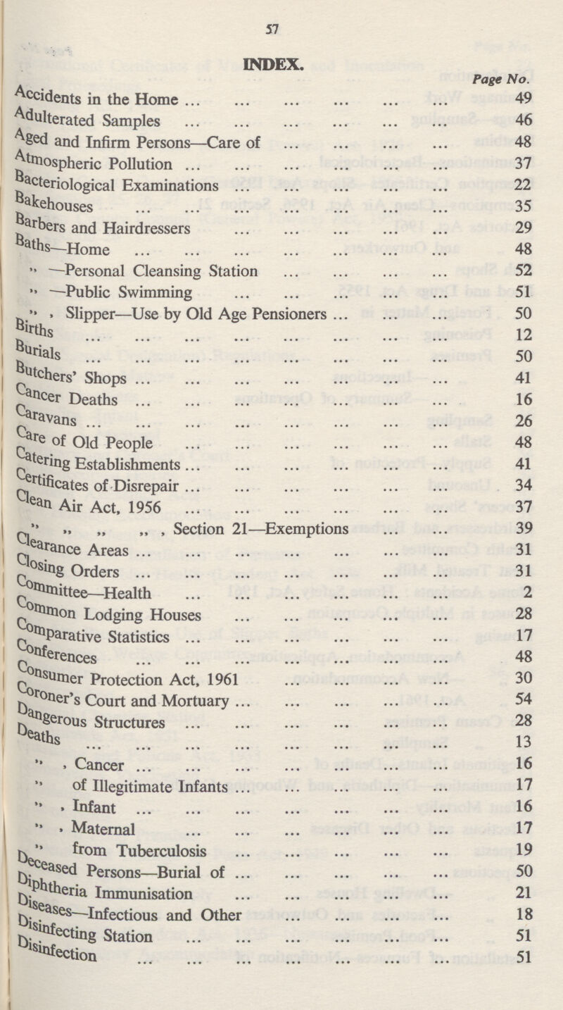 57 INDEX. Page No. Accidents in the Home 49 Adulterated Samples 46 Aged and Infirm Persons—Care of 48 Atmospheric Pollution 37 Bacteriological Examinations 22 Bakehouses 35 Barbers and Hairdressers 29 baths—Home 48  —Personal Cleansing Station 52  —Public Swimming 51  , Slipper—Use by Old Age Pensioners 50 Births 12 Burials 50 Butchers' Shops 41 Cancer Deaths 16 Caravans 26 Care of Old People 48 Catering Establishments 41 Certificates of Disrepair 34 Clean Air Act, 1956 37     ' Section 21—Exemptions 39 Clearance Areas 31 Closing Orders 31 Committee—Health 2 Common Lodging Houses 28 Comparative Statistics 17 Conferences 48 Consumer Protection Act, 1961 30 Coroner's Court and Mortuary 54 Dangerous Structures 28 Deaths 13  , Cancer 16  of Illegitimate Infants 17  , Infant 16  , Maternal 17  from Tuberculosis 19 Deceased Persons—Burial of 50 Diphtheria Immunisation 21 Diseases—Infectious and Other 18 Disinfecting Station 51 Disinfection 51