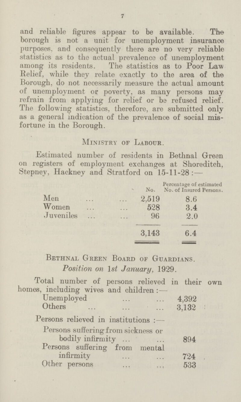 7 and reliable figures appear to be available. The borough is not a unit for unemployment insurance purposes, and consequently there are no very reliable statistics as to the actual prevalence of unemployment among its residents. The statistics as to Poor Law Relief, while they relate exactly to the area of the Borough, do not necessarily measure the actual amount of unemployment or poverty, as many persons may refrain from applying for relief or be refused relief. The following statistics, therefore, are submitted only as a general indication of the prevalence of social mis fortune in the Borough. Ministry of Labour. Estimated number of residents in Bethnal Green on registers of employment exchanges at Shoreditch, Stepney, Hackney and Stratford on 15-11-28 : — Percentage of estimated No. No. of Insured Persons. Men 2,519 8.6 Women 528 3.4 Juveniles 96 2.0 3,143 6.4 Bethnal Green Board of Guardians. Position on 1st January, 1929. Total number of persons relieved in their own homes, including wives and children :— Unemployed 4,392 Others 3,132 Persons relieved in institutions : — Persons suffering from sickness or bodily infirmity 894 Persons suffering from mental infirmity 724 Other persons 533
