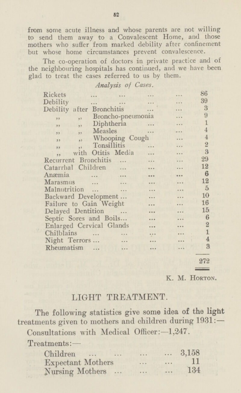 52 from some acute illness and whose parents are not willing to send them away to a Convalescent Home, and those mothers who suffer from marked debility after confinement but whose home circumstances prevent convalescence. The co.operation of doctors in private practice and of the neighbouring hospitals has continued, and we have been glad to treat the cases referred to us by them. Analysis of Cases. Rickets 86 Debility 39 Debility after Bronchitis 3 ,, ,, Broncho.pneumonia 9 ,, „ Diphtheria 1 „ ,, Measles 4 ,, ,, Whooping Cough 4 „ „ Tonsillitis 2 ,, with Otitis Media 3 Recurrent Bronchitis 29 Catarrhal Children 12 Anaemia 6 Marasmus 12 Malnutrition 5 Backward Development 10 Failure to Gain Weight 16 Delayed Dentition 15 Septic Sores and Boils 6 Enlarged Cervical Glands 2 Chilblains 1 Night Terrors 4 Rheumatism 3 272 K. M. Horton. LIGHT TREATMENT. The following statistics give some idea of the light treatments given to mothers and children during 1931: — Consultations with Medical Officer:—1,247. Treatments:— Children 3,158 Expectant Mothers 11 Nursing Mothers 134