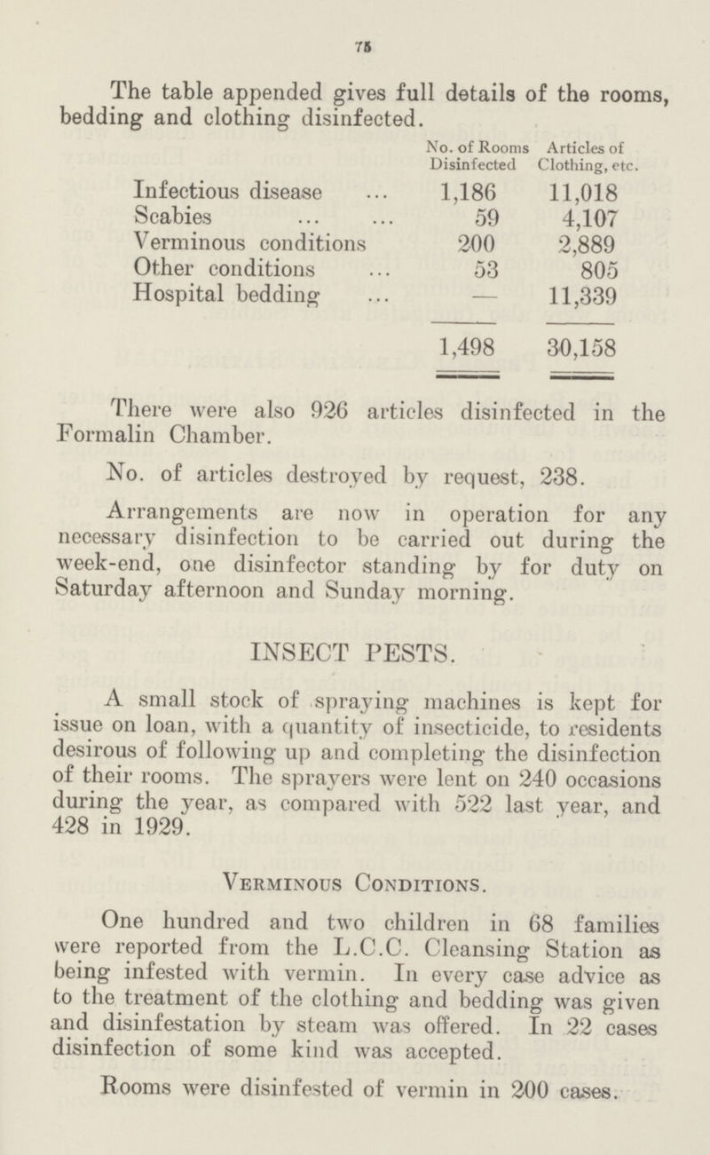 75 The table appended gives full details of the rooms, bedding and clothing disinfected. No. of Rooms Articles of Disinfected Clothing, etc. Infectious disease 1,186 11,018 Scabies 59 4,107 Verminous conditions 200 2,889 Other conditions 53 805 Hospital bedding 11,339 1,498 30,158 There were also 926 articles disinfected in the Formalin Chamber. No. of articles destroyed by request, 238. Arrangements are now in operation for any necessary disinfection to be carried out during the week.end, one disinfector standing by for duty on Saturday afternoon and Sunday morning. INSECT PESTS. A small stock of spraying machines is kept for issue on loan, with a quantity of insecticide, to residents desirous of following up and completing the disinfection of their rooms. The sprayers were lent on 240 occasions during the year, as compared with 522 last year, and 428 in 1929. Verminous Conditions. One hundred and two children in 68 families were reported from the L.C.C. Cleansing Station as being infested with vermin. In every case advice as to the treatment of the clothing and bedding was given and disinfestation by steam was offered. In 22 cases disinfection of some kind was accepted. Rooms were disinfested of vermin in 200 cases.