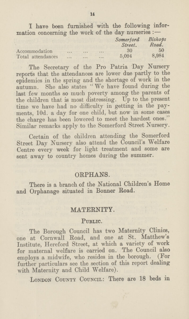 11 I have been furnished with the following infor mation concerning the work of the day nurseries:— Somerford Street. Bishops Road. Accommodation 30 50 Total attendances 5,094 8,984 The Secretary of the Pro Patria Day Nursery reports that the attendances are lower due partly to the epidemics in the spring and the shortage of work in the autumn. She also states We have found during the last few months so much poverty among the parents of the children that is most distressing. Up to the present time we have had no difficulty in getting in the pay ments, l0d. a day for one child, but now in some cases the charge has been lowered to meet the hardest ones. Similar remarks apply to the Somerford Street Nursery. Certain of the children attending the Somerford Street Day Nursery also attend the Council's Welfare Centre every week for light treatment and some are sent away to country homes during the summer. ORPHANS. There is a branch of the National Children's Home and Orphanage situated in Bonner Road. MATERNITY. Public. The Borough Council has two Maternity Clinics, one at Cornwall Road, and one at St. Matthew's Institute, Hereford Street, at which a variety of work for maternal welfare is carried on. The Council also employs a midwife, who resides in the borough. (For further particulars see the section of this report dealing with Maternity and Child Welfare). London County Council: There are 18 beds in