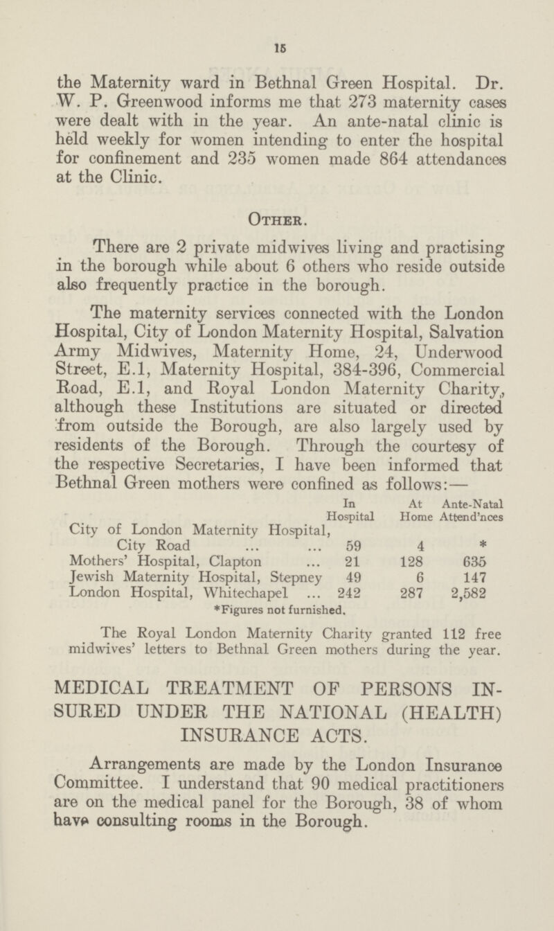 15 the Maternity ward in Bethnal Green Hospital. Dr. W. P. Greenwood informs me that 273 maternity cases were dealt with in the year. An ante-natal clinic is held weekly for women intending to enter the hospital for confinement and 235 women made 864 attendances at the Clinic. Other. There are 2 private midwives living and practising in the borough while about 6 others who reside outside also frequently practice in the borough. The maternity services connected with the London Hospital, City of London Maternity Hospital, Salvation Army Midwives, Maternity Home, 24, Underwood Street, E.l, Maternity Hospital, 384-396, Commercial Road, E.l, and Royal London Maternity Charity, although these Institutions are situated or directed from outside the Borough, are also largely used by residents of the Borough. Through the courtesy of the respective Secretaries, I have been informed that Bethnal Green mothers were confined as follows:— In Hospital At Home Ante-Natal Attend'nces City of London Maternity Hospital, City Road 59 4 * Mothers' Hospital, Clapton 21 128 635 Jewish Maternity Hospital, Stepney 49 6 147 London Hospital, Whitechapel 242 287 2,582 *Figures not furnished. The Royal London Maternity Charity granted 112 free midwives' letters to Bethnal Green mothers during the year. MEDICAL TREATMENT OF PERSONS IN SURED UNDER THE NATIONAL (HEALTH) INSURANCE ACTS. Arrangements are made by the London Insurance Committee. I understand that 90 medical practitioners are on the medical panel for the Borough, 38 of whom have consulting rooms in the Borough.