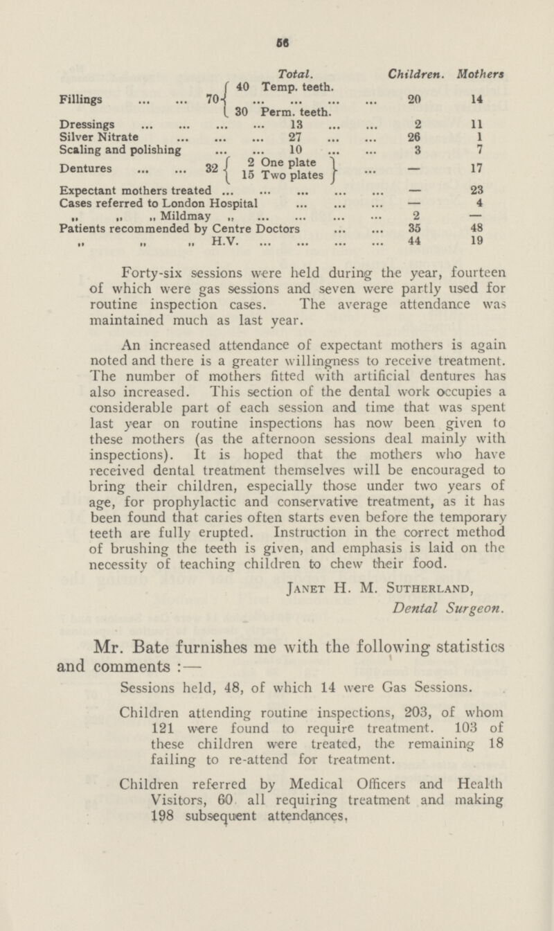 68 Total. Children. Mothers Fillings 70 40 Temp, teeth. 20 14 30 Perm, teeth. Dressings 13 2 11 Silver Nitrate 27 26 1 Scaling and polishing 10 3 7 Dentures 32 2 One plate — 17 15 Two dates Expectant mothers treated — 23 Cases referred to London Hospital — 4 „ „ „ Mildmay 2 — Patients recommended by Centre Doctors 35 48 H.V 44 19 Forty-six sessions were held during the year, fourteen of which were gas sessions and seven were partly used for routine inspection cases. The average attendance was maintained much as last year. An increased attendance of expectant mothers is again noted and there is a greater willingness to receive treatment. The number of mothers fitted with artificial dentures has also increased. This section of the dental work occupies a considerable part of each session and time that was spent last year on routine inspections has now been given to these mothers (as the afternoon sessions deal mainly with inspections). It is hoped that the mothers who have received dental treatment themselves will be encouraged to bring their children, especially those under two years of age, for prophylactic and conservative treatment, as it has been found that caries often starts even before the temporary teeth are fully erupted. Instruction in the correct method of brushing the teeth is given, and emphasis is laid on the necessity of teaching children to chew their food. Janet H. M. Sutherland, Dental Surgeon. Mr. Bate furnishes me with the following statistics and comments :— Sessions held, 48, of which 14 were Gas Sessions. Children attending routine inspections, 203, of whom 121 were found to require treatment. 103 of these children were treated, the remaining 18 failine to re-attend for treatment. Children referred by Medical Officers and Health Visitors, &0 all requiring treatment and making 198 subsequent attendances,