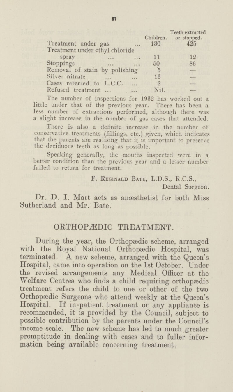 57  Children. Teeth extracted or stopped. Treatment under gas 130 425 Treatment under ethyl chloride spray 11 12 Stoppings 50 86 Removal of stain by polishing 5 — Silver nitrate 16 — Cases referred to L.C.C. 2 — Refused treatment Nil. — The number of inspections for 1932 has worked out a little under that of the previous year. There has been a less number of extractions performed, although there was a slight increase in the number of gas cases that attended. There is also a definite increase in the number of conservative treatments (fillings, etc.) given, which indicates that the parents are realising that it is important to preserve the deciduous teeth as long as possible. Speaking generally, the mouths inspected were in a better condition than the previous year and a lesser number failed to return for treatment. F. Reginald Bate, L.D.S., R.C.S., Dental Surgeon. Dr. D. I. Mart acts as anaesthetist for both Miss Sutherland and Mr. Bate. ORTHOPAEDIC TREATMENT. During the year, the Orthopaedic scheme, arranged with the Royal National Orthopaedic Hospital, was terminated. A new scheme, arranged with the Queen's Hospital, came into operation on the 1st October. Under the revised arrangements any Medical Officer at the Welfare Centres who finds a child requiring orthopaedic treatment refers the child to one or other of the two Orthopaedic Surgeons who attend weekly at the Queen's Hospital. If in-patient treatment or any appliance is recommended, it is provided by the Council, subject to possible contribution by the parents under the Council's income scale. The new scheme has led to much greater promptitude in dealing with cases and to fuller infor mation being available concerning treatment,