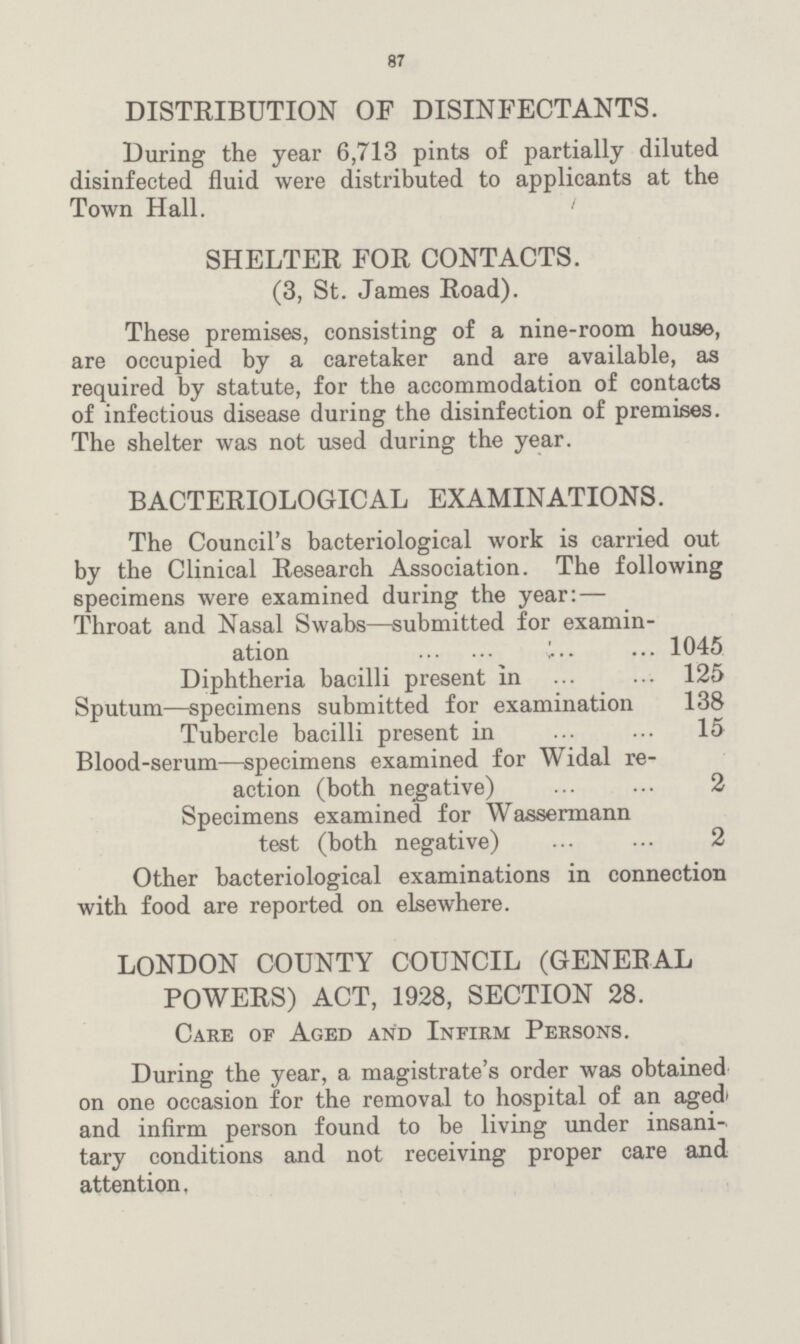 87 DISTRIBUTION OF DISINFECTANTS. During the year 6,713 pints of partially diluted disinfected fluid were distributed to applicants at the Town Hall. SHELTER FOR CONTACTS. (3, St. James Road). These premises, consisting of a nine-room house, are occupied by a caretaker and are available, as required by statute, for the accommodation of contacts of infectious disease during the disinfection of premises. The shelter was not used during the year. BACTERIOLOGICAL EXAMINATIONS. The Council's bacteriological work is carried out by the Clinical Research Association. The following specimens were examined during the year: — Throat and Nasal Swabs—submitted for examin ation 1045 Diphtheria bacilli present in 125 Sputum—specimens submitted for examination 138 Tubercle bacilli present in 15 Blood-serum—specimens examined for Widal re action (both negative) 2 Specimens examined for Wassermann test (both negative) 2 Other bacteriological examinations in connection with food are reported on elsewhere. LONDON COUNTY COUNCIL (GENERAL POWERS) ACT, 1928, SECTION 28. Care of Aged and Infirm Persons. During the year, a magistrate's order was obtained on one occasion for the removal to hospital of an aged and infirm person found to be living under insani tary conditions and not receiving proper care and attention.