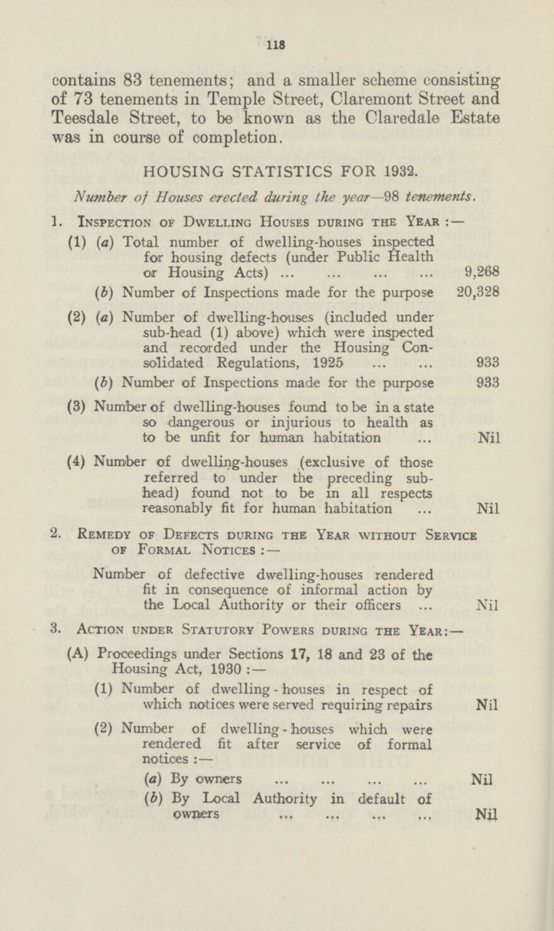 118 contains 83 tenements; and a smaller scheme consisting of 73 tenements in Temple Street, Claremont Street and Teesdale Street, to be known as the Claredal© Estate was in course of completion. HOUSING STATISTICS FOR 1932. Number of Houses erected during the year—98 tenements. 1. Inspection of Dwelling Houses during the Year : — (1) (a) Total number of dwelling-houses inspected for housing defects (under Public Health or Housing Acts) 9,268 (b) Number of Inspections made for the purpose 20,328 (2) (a) Number of dwelling-houses (included under sub-head (1) above) which were inspected and recorded under the Housing Con solidated Regulations, 1925 933 (5) Number of Inspections made for the purpose 933 (3) Number of dwelling-houses found to be in a state so dangerous or injurious to health as to be unfit for human habitation Nil (4) Number of dwelling-houses (exclusive of those referred to under the preceding sub head) found not to be in all respects reasonably fit for human habitation Nil 2. Remedy of Defects during the Year without Service of Formal Notices : — Number of defective dwelling-houses rendered fit in consequence of informal action by the Local Authority or their officers Nil 3. Action under Statutory Powers during the Year: — (A) Proceedings under Sections 17, 18 and 23 of the Housing Act, 1930 : — (1) Number of dwelling-houses in respect of which notices were served requiring repairs Nil (2) Number of dwelling - houses which were rendered fit after servioe of formal notices :— (a) By owners Nil (b) By Local Authority in default of owners Nil