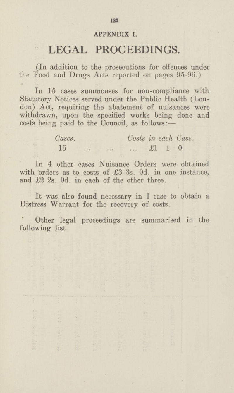 120 APPENDIX I. LEGAL PROCEEDINGS. (In addition to the prosecutions for offences under the Food and Drugs Acts reported on pages 95-96.) In 15 cases summonses for non-compliance with Statutory Notices served under the Public Health (Lon don) Act, requiring the abatement of nuisances were withdrawn, upon the specified works being done and costs being paid to the Council, as follows:— Cases. Costs in each Case. 15 £1 1 0 In 4 other cases Nuisance Orders were obtained with orders as to costs of £3 3s. Od. in one instance, and £2 2s. Od. in each of the other three. It was also found necessary in 1 case to obtain a Distress Warrant for the recovery of costs. Other legal proceedings are summarised in the following list.