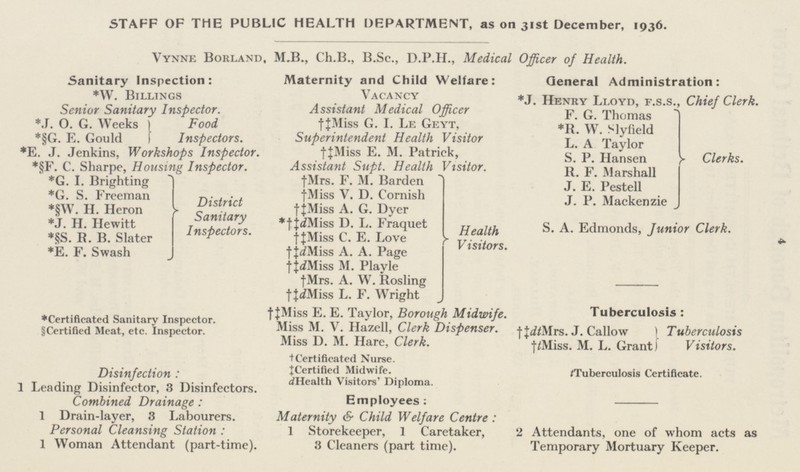 4 STAFF OF THE PUBLIC HEALTH DEPARTMENT, as on 31st December, 1936. Vynne Borland, M.B., Ch.B., B.Sc., D.P.H., Medical Officer of Health. Sanitary Inspection: Maternity and Child Welfare: General Administration: *W. Billings vcancy *J. Henry Lloyd, f.s.s., Chief Clerk. Senior Sanitary Inspector. Assistant Medical Officer F.G. Thomas *J. O. G. Weeks Food †‡Miss G. I. Le Geyt, *R.W. Slyfield *§G. E. Gould Inspectors. Superintendent Health Visitor L.A. Taylor *E. J. Jenkins, Workshops Inspector. †‡Miss E. M. Patrick, S.P.Hansen Clerks. *§F. C. Sharpe, Housing Inspector. Assistant Supt. Health Visitor. R.F.Marshall '*G. I. Brighting †‡Mrs. F M. Barden J. E. Pestell *G. S. Freeman Districtsanitry inspector †‡Miss V. D. Cornish J.P Mackenzie *§W. H. Heron †‡Miss A. G. Dyer Health S. A. Edmonds. Junior Clerk §S. B. B. Slater †‡Miss C. E. Love visitor *E. F. Swash †‡Miss A. A. Page Visitors. †‡Miss M. Playle †‡Mrs. A. W. Rosling †‡Miss L. F. Wright *Certificated Sanitary Inspector. †‡Miss E. E. Taylor, Borough Midwife. Tuberculosis: §Certified Meat, etc. Inspector. Miss M. . Hazcll, Clerk Dispenser. †‡dtMrs. J. Callow Tuberculosis Miss D. M. Hare, Clerk. †tMiss. M. L. Grant Visitors. † Certificated Nurse. Disinfection '†Certified Midwife. tTuberculosis Certificate. dHealth Visitors' Diploma. 1 Leading Disintector, 3 Disinfectors. Combined Drainage: Employees: 1 Drain-layer, 3 Labourers. Maternity §Child Welfare Centre: Personal Cleansing Station: 1 Storekeeper, 1 Caretaker, 2 Attendants, one of whom acts as 1 Woman Attendant (part-time). 3 Cleaners (part time). Temporary Mortuary Keeper.