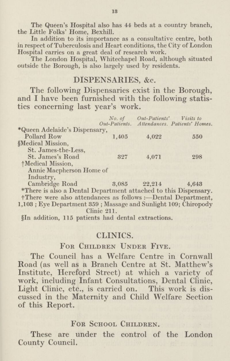 13 The Queen's Hospital also has 44 beds at a country branch, the Little Folks' Home, Bexhill. In addition to its importance as a consultative centre, both in respect of Tuberculosis and Heart conditions, the City of London Hospital carries on a great deal of research work. The London Hospital, Whitechapel Road, although situated outside the Borough, is also largely used by residents. DISPENSARIES, &c. The following Dispensaries exist in the Borough, and I have been furnished with the following statis tics concerning last year's work. No. of Out-Patients. Out-Patients' Attendances. Visits to Patients' Homes. *Queen Adelaide's Dispensary Pollard Row 1,405 4,022 550 §Medical Mission, St. James-the-Less, St. James's Road 327 4,071 298 †Medical Mission, Annie Macpherson Home of Industry, Cambridge Road 3,085 22,214 4,643 *There is also a Dental Department attached to this Dispensary. †There were also attendances as follows:—Dental Department, 1,103; Eye Department 359; Massage and Sunlight 109; Chiropody Clinic 211. §In addition, 115 patients had dental extractions. CLINICS. For Children Under Five. The Council has a Welfare Centre in Cornwall Road (as well as a Branch Centre at St. Matthew's Institute, Hereford Street) at which a variety of work, including Infant Consultations, Dental Clinic, Light Clinic, etc., is carried on. This work is dis cussed in the Maternity and Child Welfare Section of this Report. For School Children. These are under the control of the London County Council.