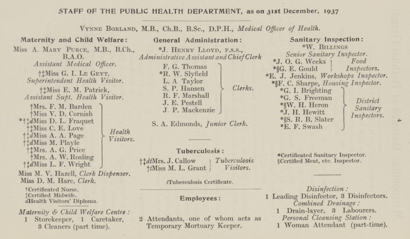4 STAFF OF THE PUBLIC HEALTH DEPARTMENT, as on 31st December, 1937 Vynne Borland, M.B., Ch.B., B.Sc., D.P.H., Medical Officer of Health. Maternity and Child Welfare: Miss A. Mary Purce, M.B., B.Ch., B.A.O. Assistant Medical Officer. †‡Miss G. I. Le Geyt, Superintendent Health Visitor. †‡Miss E. M. Patrick, Assistant Supt. Health Visitor. †Mrs. F. M. Barden †Miss V. D. Cornish *†‡dMiss D. L. Fraquet †‡Miss C. E. Love †‡dMiss A. A. Page †‡dMiss M. Playle †‡Mrs. A. G. Price †Mrs. A. W. Rosling †‡dMiss L. F. Wright} Health Visitors. Miss M. V. Hazell, Clerk Dispenser. Miss D. M. Hare, Clerk. †Certificated Nurse. ‡Certified Midwife. dHealth Visitors' Diploma. Maternity & Child Welfare Centre: 1 Storekeeper, 1 Caretaker, 3 Cleaners (part time). General Administration: *J. Henry Lloyd, f.s.s., A dministrative A ssistant and Chief Clerk F. G. Thomas *R. W. Slyfield L. A Taylor S. P. Hansen R. F. Marshall J. E. Pestell J P. Mackenzie} Clerks. S. A. Edmonds, Junior Clerk. Tuberculosis: †‡dtMrs. J. Callow †tMiss M. L. Grant} Tuberculosis Visitors. tTuberculosis Certificate. Employees: 2 Attendants, one of whom acts as Temporary Mortuary Keeper. Sanitary Inspection: *W. Billings Senior Sanitary Inspector. *J. O. G. Weeks *§G. E. Gould} Food Inspectors. *E. J. Jenkins, Workshops Inspector. *§F. C. Sharpe, Housing Inspector. *G. I. Brighting *G. S. Freeman *§W. H. Heron *J. H. Hewitt *§S. R. B. Slater Inspectors. *E. F. Swash} District Sanitary Inspectors. *Certificated Sanitary Inspector. §Certified Meat, etc. Inspector. Disinfection: 1 Leading Disinfector, 3 Disinfectors. Combined Drainage: 1 Drain-layer, 3 Labourers. Personal Cleansing Station: 1 Woman Attendant (part-time).