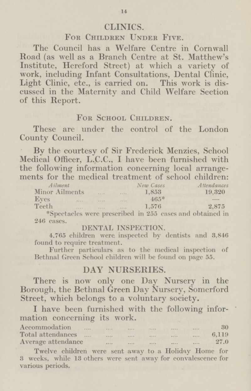 14 CLINICS. For Children Under Five. The Council has a Welfare Centre in Cornwall Road (as well as a Branch Centre at St. Matthew's Institute, Hereford Street) at which a variety of work, including Infant Consultations, Dental Clinic, Light Clinic, etc., is carried on. This work is discussed in the Maternity and Child Welfare Section of this Report. For School Children. These are under the control of the London County Council. By the courtesy of Sir Frederick Menzies, School Medical Officer, L.C.C., I have been furnished with the following information concerning local arrangements for the medical treatment of school children: Ailment New Cases Attendances Minor Ailments 1,853 19,320 Eyes 465* — Teeth 1,576 2,875 *Spectacles were prescribed in 255 eases and obtained in 246 cases. DENTAL INSPECTION. 4,765 children were inspected by dentists and 3,846 found to require treatment. Further particulars as to the medical inspection of Bethnal Green School children will be found on page 55. DAY NURSERIES. There is now only one Day Nursery in the Borough, the Bethnal Green Day Nursery, Somerford Street, which belongs to a voluntary society. I have been furnished with the following information concerning its work. Accommodation 30 Total attendances 6,119 Average attendance 27.0 Twelve children were sent away to a Holiday Home for 3 weeks, while 13 others were sent away for convalescence for various periods.