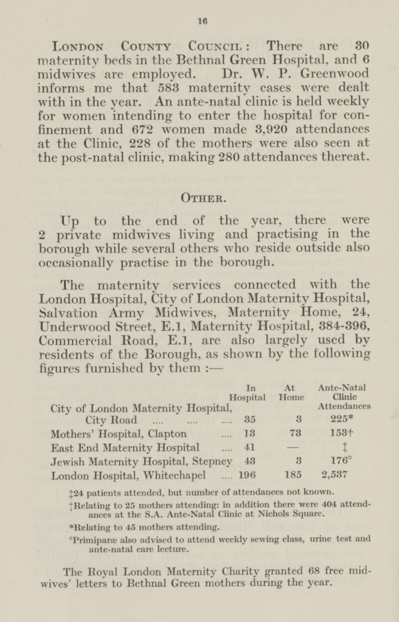 16 London County Council: There are 30 maternity beds in the Bethnal Green Hospital, and 6 midwives are employed. Dr. W. P. Greenwood informs me that 583 maternity cases were dealt with in the year. An ante-natal clinic is held weekly for women intending to enter the hospital for con finement and 672 women made 3,920 attendances at the Clinic, 228 of the mothers were also seen at the post-natal clinic, making 280 attendances thereat. Other. Up to the end of the year, there were 2 private midwives living and practising in the borough while several others who reside outside also occasionally practise in the borough. The maternity services connected with the London Hospital, City of London Maternity Hospital, Salvation Army Midwives, Maternity Home, 24, Underwood Street, E.l, Maternity Hospital, 384-396, Commercial Road, E.l, are also largely used by residents of the Borough, as shown by the following figures furnished by them:— In At Ante-Natal Hospital Home Clinic City of London Maternity Hospital, Attendances City Road 35 3 225* Mothers' Hospital, Clapton 13 73 153† East End Maternity Hospital 41 — ‡ Jewish Maternity Hospital, Stepney 43 3 176° London Hospital, Whitechapel 196 185 2,537 ‡24 patients attended, but number of attendances not known. †Relating to 25 mothers attending: in addition there were 404 attendances at the S.A. Ante-Natal Clinic at Nichols Square. *Relating to 45 mothers attending. °PrimiparEe also advised to attend weekly sewing class, urine test and ante-natal care lecture. The Royal London Maternity Charity granted 68 free midwives' letters to Bethnal Green mothers during the year.