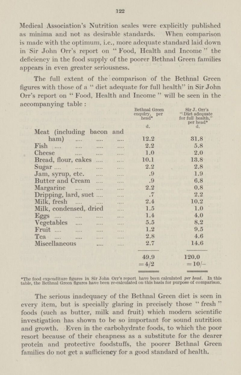 122 Medical Association's Nutrition scales were explicitly published as minima and not as desirable standards. When comparison is made with the optimum, i.e., more adequate standard laid down ill Sir John Orr's report on  Food, Health and Income  the deficiency in the food supply of the poorer Bethnal Green families appears in even greater seriousness. The full extent of the comparison of the Bethnal Green figures with those of a diet adequate for full health in Sir John Orr's report on Food, Health and Income will be seen in the accompanying table : Bethnal Green enquiry, per head* d. Sir J. Orr's Diet adequate for full health, per head* d. Meat (including bacon and ham) 12.2 31.8 Fish 2.2 5.8 Cheese 1.0 2.0 Bread, flour, cakes 10.1 13.8 Sugar 2.2 2.8 Jam, syrup, etc .9 1.9 Butter and Cream .9 6.8 Margarine 2.2 0.8 Dripping, lard, suet .7 2.2 Milk, fresh 2.4 10.2 Milk, condensed, dried 1.5 1.0 Eggs 1.4 4.0 Vegetables 5.5 8.2 Fruit 1.2 9.5 Tea 2.8 4.6 Miscellaneous 2.7 14.6 49.9 = 4/2 120.0 = 10/- ♦The food expenditure figures in Sir John Orr's report have been calculated per head. In this table, the Bethnal Green figures have been re-calculated on this basis for purpose of comparison. The serious inadequacy of the Bethnal Green diet is seen in every item, but is specially glaring in precisely those fresh foods (such as butter, milk and fruit) which modern scientific investigation has shown to be so important for sound nutrition and growth. Even in the carbohydrate foods, to which the poor resort because of their cheapness as a substitute for the dearer protein and protective foodstuffs, the poorer Bethnal Green families do not get a sufficiency for a good standard of health.