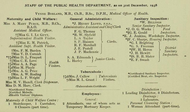 STAFF OF THE PUBLIC HEALTH DEPARTMENT, as on 31st December, 1938 Vynne Borland, M.B., Ch.B., B.Sc., D.P.H., Medical Officer of Health. Maternity and Child Welfare: Miss A. Mary Purce, M.B., B.Ch., B.A.O. Assistant Medical Officer. †‡Miss G. I. Le Geyt, Superintendent Health Visitor. †‡ Miss E. M. Patrick, Assistant Supt. Health Visitor. †Mrs. F. M. Barden †Miss V. D. Cornish *†‡dMiss D. L. Fraquet †‡Miss C. E. Love †‡dMiss A. A. Page †‡dMiss M. Playle †‡dMrs. A. G. Price †Mrs. A. W. Rosling †‡dMiss L. F. Wright Health Visitors. Miss M. V. Hazell, Clerk Dispenser. Miss D. M. Hare, Clerk. †Certificated Nurse. †Certified Midwife. dHealth Visitors' Diploma. Maternity & Child Welfare Centre: 1 Storekeeper, 1 Caretaker, 3 Cleaners (part time). General Administration: *J. Henry Lloyd, f.s.s., Administrative Assistant and Chief Clerk F. G. Thomas *R. W. Slyfield L. A Taylor S. P. Hansen R. F. Marshall J. E. Pestell J. P. Mackenzie Clerks. S. A. Edmonds} L. Harley } Junioor Clerks. Tuberculosis : †‡dMrs. J. Callow } Tuberculosis †Miss M. L. Grant } Visitors. Tuberculosis Certificate. Employees: General: 2 Attendants, one of whom acts as Temporary Mortuary Keeper. Sanitary Inspection: *W. Billings Senior Sanitary Inspector. *J. O. G. Weeks *§G. E. Gould rood Inspectors. *E. J. Jenkins, Workshops Inspector. *§F. C. Sharpe, Housing Inspector. *G. I. Bnghting *G. S. Freeman *§W. H. Heron *J. H. Hewitt *§S. R. B. Slater *E. F. Swash District Sanitary Inspectors. •Certificated Sanitary Inspector. §Certified Meat, etc. inspector. Disinfection: 1 Leading Disinfector, 3 Disinfectors. Drainage: 5 Labourers. Personal Cleansing Station : 1 Woman Attendant (part-time).
