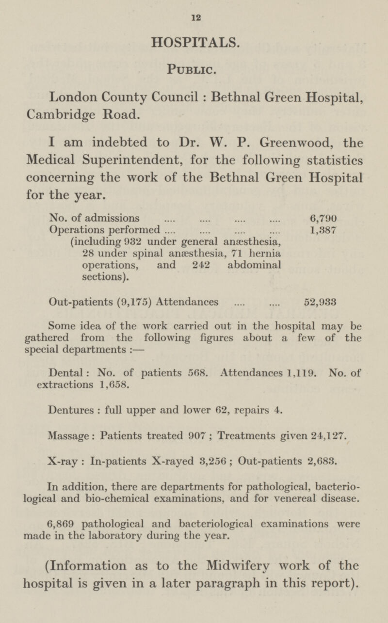 12 HOSPITALS. Public. London County Council : Bethnal Green Hospital, Cambridge Road. I am indebted to Dr. W. P. Greenwood, the Medical Superintendent, for the following statistics concerning the work of the Bethnal Green Hospital for the year. No. of admissions 6,790 Operations performed 1,387 (including 932 under general anaesthesia, 28 under spinal anaesthesia, 71 hernia operations, and 242 abdominal sections). Out-patients (9,175) Attendances 52,933 Some idea of the work carried out in the hospital may be gathered from the following figures about a few of the special departments :— Dental: No. of patients 568. Attendances 1,119. No. of extractions 1,658. Dentures : full upper and lower 62, repairs 4. Massage: Patients treated 907 ; Treatments given 24,127. X-ray : In-patients X-rayed 3,256; Out-patients 2,683. In addition, there are departments for pathological, bacterio logical and bio-chemical examinations, and for venereal disease. 6,869 pathological and bacteriological examinations were made in the laboratory during the year. (Information as to the Midwifery work of the hospital is given in a later paragraph in this report).