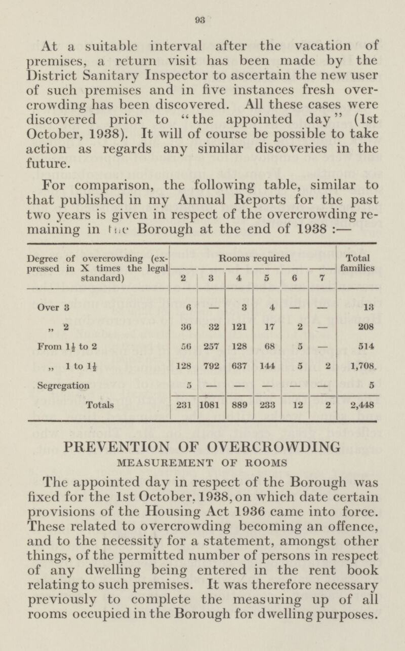 93 At a suitable interval after the vacation of premises, a return visit has been made by the District Sanitary Inspector to ascertain the new user of such premises and in five instances fresh over crowding has been discovered. All these cases were discovered prior to the appointed day (1st October, 1938). It will of course be possible to take action as regards any similar discoveries in the future. For comparison, the following table, similar to that published in my Annual Reports for the past two years is given in respect of the overcrowding re maining in the Borough at the end of 1938:— Degree of overcrowding (ex pressed in X times the legal standard) Rooms required Total families 2 3 4 5 6 7 Over 3 6 – 3 4 – – 13 „ 2 36 32 121 17 2 – 208 From 1½ to 2 50 257 128 68 5 – 514 „ 1 to 1½ 128 792 637 144 5 2 1,708 Segregation 5 – – – – – 5 Totals 231 1081 889 233 12 2 2,448 PREVENTION OF OVERCROWDING measurement of rooms The appointed day in respect of the Borough was fixed for the 1st October. 1938, on which date certain provisions of the Housing Act 1936 came into force. These related to overcrowding becoming an offence, and to the necessity for a statement, amongst other things, of the permitted number of persons in respect of any dwelling being entered in the rent book relating to such premises. It was therefore necessary previously to complete the measuring up of all rooms occupied in the Borough for dwelling purposes.