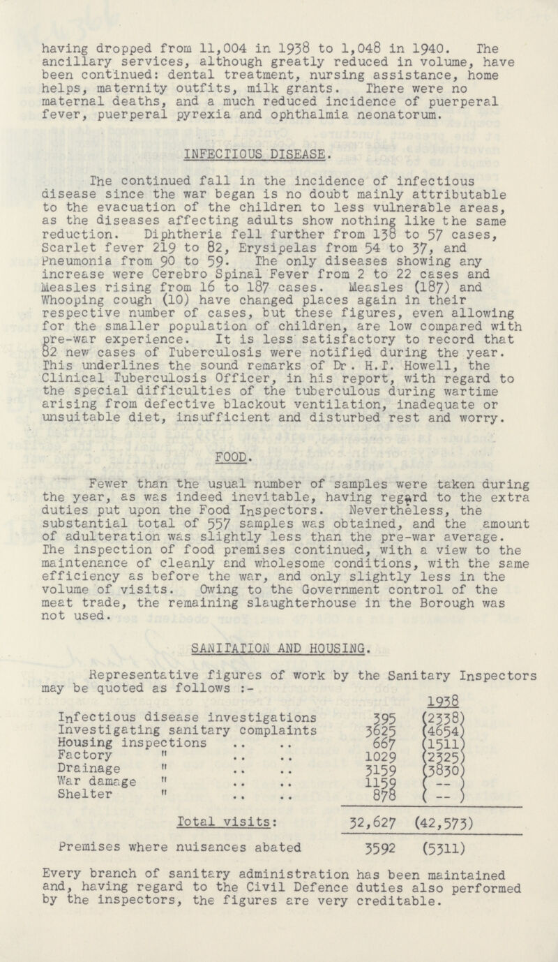 having dropped from 11,004 in 1938 to 1,048 in 1940. The ancillary services, although greatly reduced in volume, have been continued: dental treatment, nursing assistance, home helps, maternity outfits, milk grants. There were no maternal deaths, and a much reduced incidence of puerperal fever, puerperal pyrexia and ophthalmia neonatorum. INFECTIOUS DISEASE. The continued fall in the incidence of infectious disease since the war began is no doubt mainly attributable to the evacuation of the children to less vulnerable areas, as the diseases affecting adults show nothing like the same reduction. Diphtheria fell further from 138 to 57 cases, Scarlet fever 219 to 82, Erysipelas from 54 to 37, and Pneumonia from 90 to 59. The only diseases showing any increase were Cerebro Spinal Fever from 2 to 22 cases and Measles rising from 16 to 187 cases. Measles (187) and Whooping cough (10) have changed places again in their respective number of cases, but these figures, even allowing for the smaller population of children, are low compared with pre-war experience. It is less satisfactory to record that 82 new cases of Tuberculosis were notified during the year. This underlines the sound remarks of Dr. H.T. Howell, the Clinical Tuberculosis Officer, in his report, with regard to the special difficulties of the tuberculous during wartime arising from defective blackout ventilation, inadequate or unsuitable diet, insufficient and disturbed rest and worry. FOOD. Fewer than the usual number of samples were taken during the year, as was indeed inevitable, having regard to the extra duties put upon the Food Inspectors. Nevertheless, the substantial total of 557 samples was obtained, and the amount of adulteration was slightly less than the pre-war average. The inspection of food premises continued, with a view to the maintenance of cleanly and wholesome conditions, with the same efficiency as before the war, and only slightly less in the volume of visits. Owing to the Government control of the meat trade, the remaining slaughterhouse in the Borough was not used. SANITATION AND HOUSING. Representative figures of work by the Sanitary Inspectors may be quoted as follows 1938 Infectious disease investigations 395 (2338) Investigating sanitary complaints 3625 (4654 Housing inspections 667 (1511) Factory  1029 (2325) Drainage  3159 (3830) War damage  1159 ( -- ) Shelter  878 ( -- ) Total visits: 32,627 (42,573) Premises where nuisances abated 3592 (5311) Every branch of sanitary administration has been maintained and, having regard to the Civil Defence duties also performed by the inspectors, the figures are very creditable.