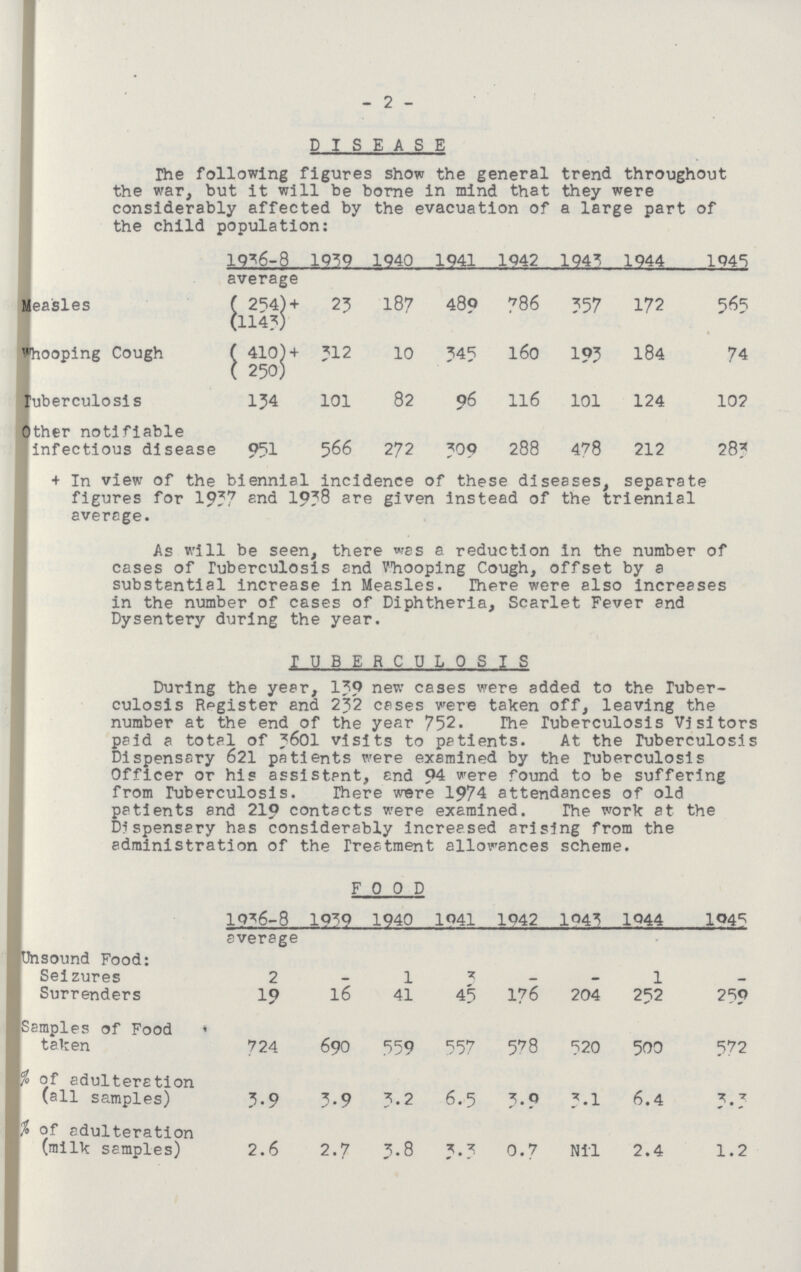 - 2 - • DISEASE The following figures show the general trend throughout the war, but it will be borne in mind that they were considerably affected by the evacuation of a large part of the child population: 1936-8 average 1959 1940 1941 1942 1943 1944 1945 Measles ( 254) + (1143) 23 187 489 786 357 172 565 4 Whooping Cough ( 410)+ ( 250) 512 10 345 160 193 184 74 Tuberculosis 134 101 82 96 116 101 124 102 Other notifiable infectious disease 951 566 272 309 288 478 212 283 + In view of the biennial incidence of these diseases, separate figures for 1937 1938 are given instead of the triennial average. As will be seen, there was a reduction in the number of cases of Tuberculosis and Whooping Cough, offset by a substantial increase in Measles. There were also increases in the number of cases of Diphtheria, Scarlet Fever and Dysentery during the year. TUBERCULOSIS During the year, 139 new cases were added to the Tuber culosis Register and 232 cases were taken off, leaving the number at the end of the year 752. The Tuberculosis Visitors paid a total of 3601 visits to patients. At the Tuberculosis Dispensary 621 patients were examined by the Tuberculosis Officer or his assistant, end 94 were found to be suffering from Tuberculosis. There were 1974 attendances of old patients and 219 contacts were examined. The work at the Dispensary has considerably increased arising from the administration of the Treatment allowances scheme. FOOD 1936-8 average 1939 1940 1041 1942 1043 1044 1045 Unsound Food: Seizures 2 – 1 3 – – 1 – Surrenders 19 16 41 45 176 204 252 259 Samples of Food taken 724 690 559 557 578 520 500 572 % of adulteration (all samples) 3-9 3.9 5.2 6.5 3.9 3.1 6.4 3.3 % of adulteration (milk samples) 2.6 2.7 3.8 3.3 0.7 Nil 2.4 1.2