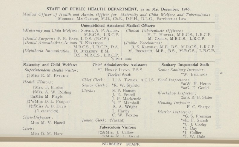 4 STAFF OF PUBLIC HEALTH DEPARTMENT, as at 31st December, 1946. Medical Officer of Health and Admin. Officer for Maternity and Child Welfare and Tuberculosis: Murdoch MacGregor, M.D., Ch.B., D.P.H., D.L.O., Barrister-at-Law. Unestablished Associated Medical Officers: § Maternity and Child Welfare: Sophia A. P. Allen, MRCS LRCP § Dental Surgeon: F. R. Bate, L.D.S. (R.C.S.) § Dental Anaesthetist: Alison R. Kerridge, M.R.C.S., L.R.C.P., D.A. §Diphtheria Immunisation: D. Bielenky, B.M., B.S., M.R.C.S., L.R.C.P. Clinical Tuberculosis Officers: H. T. Howell, M.R.C.S., L.R.C.P. M. Caplin, M.R.C.S., L.R.C.P. §Public Vaccinators : B. S. Kaushal, M.B., B.S., M.R.C.S., L.R.C.P. M. Rockfelt, M.B., B.S., M.R.C.S., L.R.C.P. § Part Time. Maternity and Child Welfare: Superintendent Health Visitor : ‡†Miss E. M. Patrick Health Visitors: † Mrs. F. Barden † Mrs. A. W. Rosling † ‡dMiss M. Playle † ‡ *dMiss D. L. Fraquet † ‡dMiss A. B. Davis (2 vacancies) Clerk-Dispenser: Miss M. V. Hazell Clerk: Miss D. M. Hare Chief Administrative Assistant: *J. Henry Lloyd, F.S.S. Clerical Staff: Chief Clerk: L. A. Taylor, A.C.I.S Senior Clerk : *R. W. Slyfield Clerks: S. P. Hansen J. E. Pestell J. P. Mackenzie R. F. Marshall S. A. Wright L. Harley C. W. Foxton Junior Clerk: (Vacant) Tuberculosis Visitors: † ‡dtMrs. J. Callow † tMiss M. L. Grant Nursery staff Sanitary Inspectorial Staff: Senior Sanitary Inspector: *W. Billings Food Inspectors: * mW. H. Heron * mG. E. Gould Workshop Inspector: ‡mS. R. B. Slater Housing Inspector: F. C. Sharpe District Inspectors: *G. S. Freeman *nE. F. Swash *C. J. Cooley *C. Day *J. Collier *J. W. Dale
