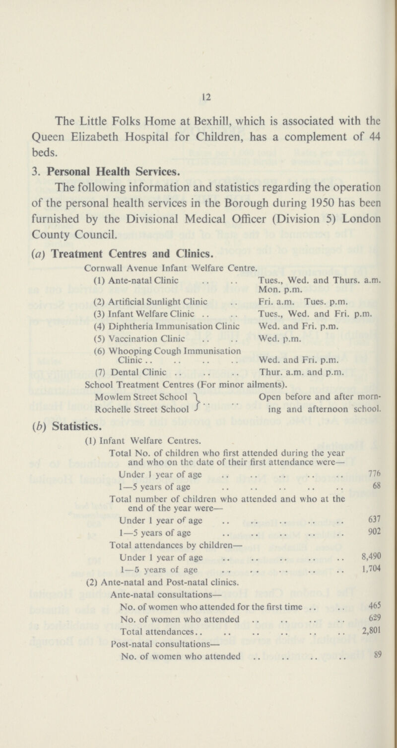 12 The Little Folks Home at Bexhill, which is associated with the Queen Elizabeth Hospital for Children, has a complement of 44 beds. 3. Personal Health Services. The following information and statistics regarding the operation of the personal health services in the Borough during 1950 has been furnished by the Divisional Medical Officer (Division 5) London County Council. (a) Treatment Centres and Clinics. Cornwall Avenue Infant Welfare Centre. (1) Ante-natal Clinic Tues., Wed. and Thurs. a.m. Mon. p.m. (2) Artificial Sunlight Clinic Fri. a.m. Tues. p.m. (3) Infant Welfare Clinic .. Tues., Wed. and Fri. p.m. (4) Diphtheria Immunisation Clinic Wed. and Fri. p.m. (5) Vaccination Clinic .. Wed. p.m. (6) Whooping Cough Immunisation Clinic Wed. and Fri. p.m. (7) Dental Clinic Thur. a.m. and p.m. School Treatment Centres (For minor ailments). Mowlem Street School Open before and after morn- Rochelle Street School ing and afternoon school. (b) Statistics. (1) Infant Welfare Centres. Total No. of children who first attended during the year and who on the date of their first attendance were— Under 1 year of age 776 1—5 years of age 68 Total number of children who attended and who at the end of the year were— Under 1 year of age 637 1—5 years of age 902 Total attendances by children— Under I year of age 8,490 1—5 years of age 1,704 (2) Ante-natal and Post-natal clinics. Ante-natal consultations— No. of women who attended for the first time 465 No. of women who attended 629 Total attendances 2,801 Post-natal consultations— No. of women who attended 89