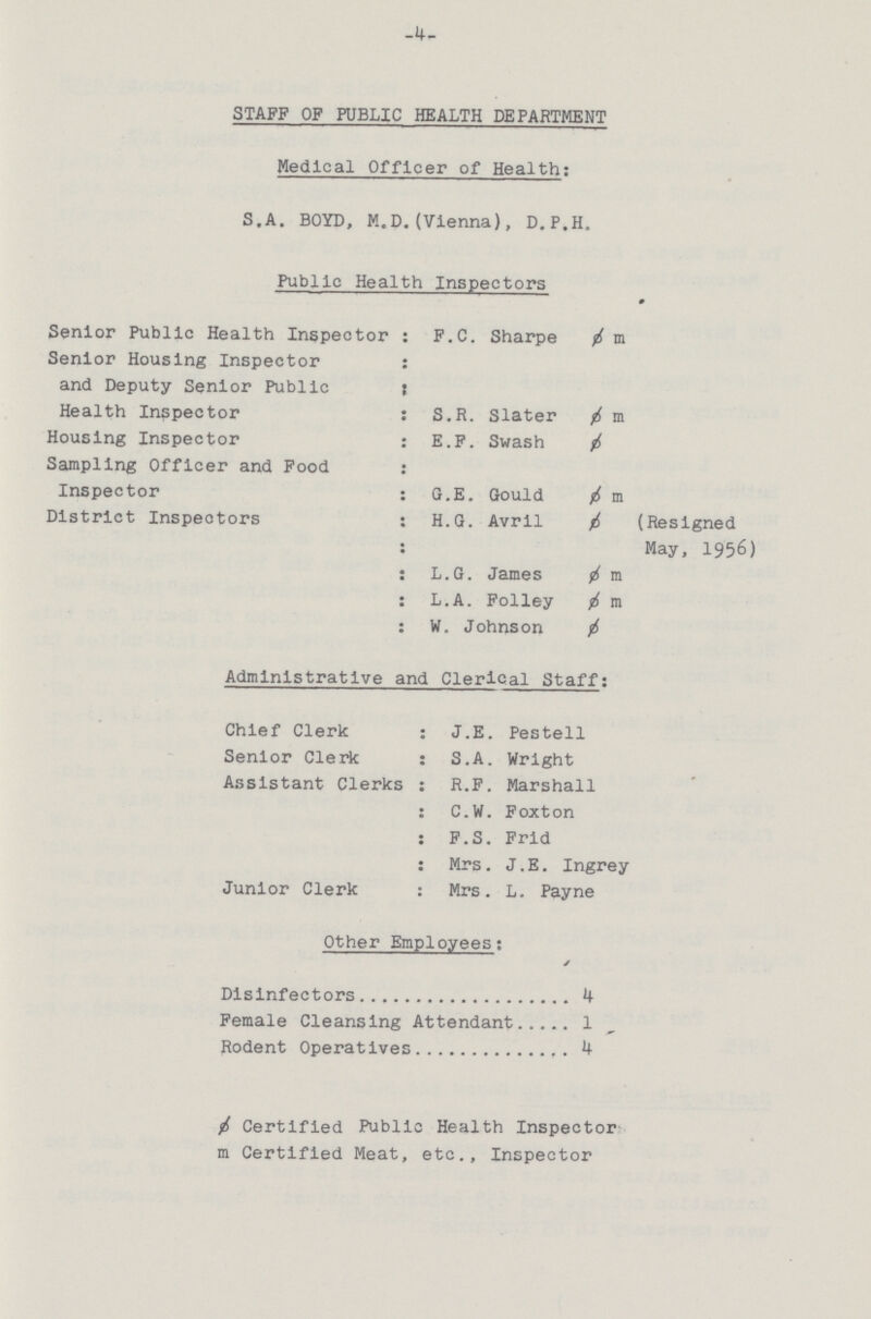 -4- STAFF OF PUBLIC HEALTH DEPARTMENT Medical Officer of Health; S.A. BOYD, M.D.(Vienna), D.P.H. Public Health Inspectors Senior Public Health Inspector : F.C. Sharpe ø m Senior Housing Inspector : and Deputy Senior Public : Health Inspector : S.R. Slater ø m Housing Inspector : E.F. Swash ø Sampling Officer and Food : Inspector : G.E. Gould ø m District Inspectors : H.G. Avril (Resigned : May, 1956) : L.G. James ø m : L.A. Folley ø m : W. Johnson ø Administrative and Clerical Staff: Chief Clerk : J.E. Pestell Senior Clerk : S.A. Wright Assistant Clerks : R.F. Marshall : C.W. Foxton : F.S. Frid : Mrs. J.E. Ingrey Junior Clerk : Mrs. L. Payne Other Employees: Disinfectors 4 Female Cleansing Attendant 1 Rodent Operatives 4 ø Certified Public Health Inspector m Certified Meat, etc., Inspector
