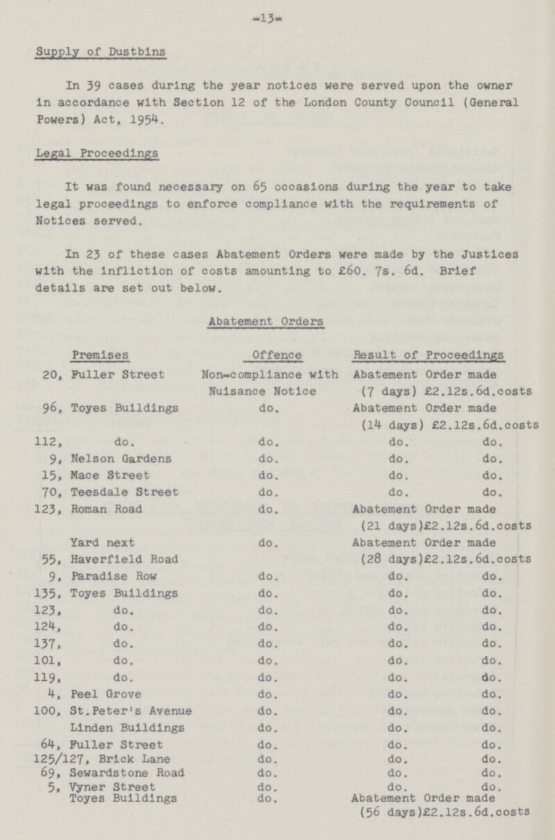 -13- Supply of Dustbins In 39 cases during the year notices were served upon the owner in accordance with Section 12 of the London County Council (General Powers) Act, 1954. Legal Proceedings It was found necessary on 65 occasions during the year to take legal proceedings to enforce compliance with the requirements of Notices served. In 23 of these cases Abatement Orders were made by the Justices with the infliction of costs amounting to £60. 7s. 6d. Brief details are set out below. Abatement Orders Premises Offence Result of Proceedings 20, Fuller Street Non-compliance with Nuisance Notice Abatement Order made (7 days) £2. 12s. 6d. costs 96, Toyes Buildings do. Abatement Order made (14 days) £2. 12s. 6d. costs 112, do. do. do. do. 9, Nelson Gardens do. do. do. 15, Mace Street do. do. do. 70, Teesdale Street do. do. do. 123, Roman Road do. Abatement Order made (21 days) £2. 12s. 6d. costs Yard next 55, Haverfield Road do. Abatement Order made (28 days) £2. 12s. 6d. costs 9, Paradise Row do. do. do. 135. Toyes Buildings do. do. do. 123, do. do. do. do. 124, do. do. do. do. 137. do. do. do. do. 101, do. do. do. do. 119, do. do. do. do. 4, Peel Grove do. do. do. 100, St.Peter's Avenue do. do. do. Linden Buildings do. do. do. 64, Fuller Street do. do. do. 125/127, Brick Lane do. do. do. 69, Sewardstone Road do. do. do. 5. Vyner Street do. do. do. Toyes Buildings do. Abatement Order made (56 days)£2. 12s. 6d. costs