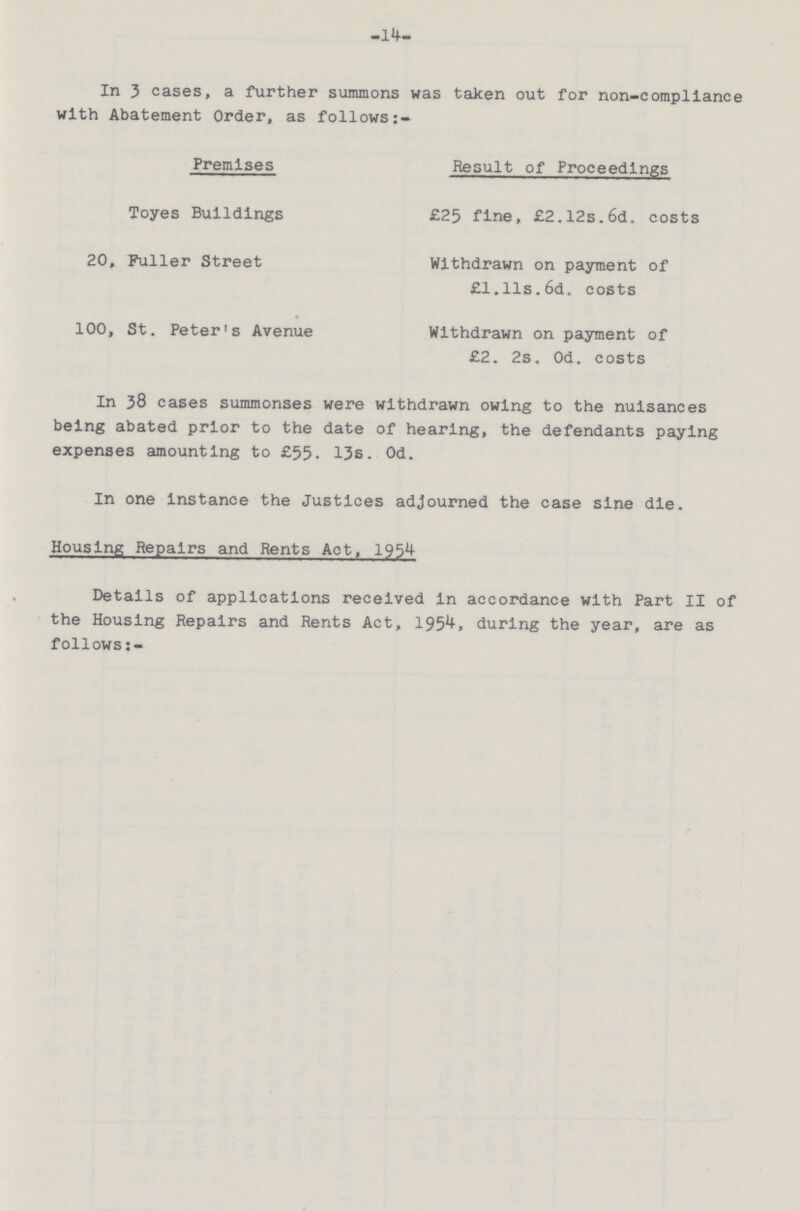 -14- In 3 cases, a further summons was taken out for non-compliance with Abatement Order, as follows:- Premises Result of Proceedings Toyes Buildings £25 fine, £2. 12s. 6d. costs 20, Fuller Street Withdrawn on payment of £l. lls. 6d. costs 100, St. Peter's Avenue Withdrawn on payment of £2. 2s. 0d. costs In 38 cases summonses were withdrawn owing to the nuisances being abated prior to the date of hearing, the defendants paying expenses amounting to £55. 13s. 0d. In one Instance the Justices adjourned the case sine die. Housing Repairs and Rents Act, 1954 Details of applications received in accordance with Part II of the Housing Repairs and Rents Act, 1954, during the year, are as follows:-