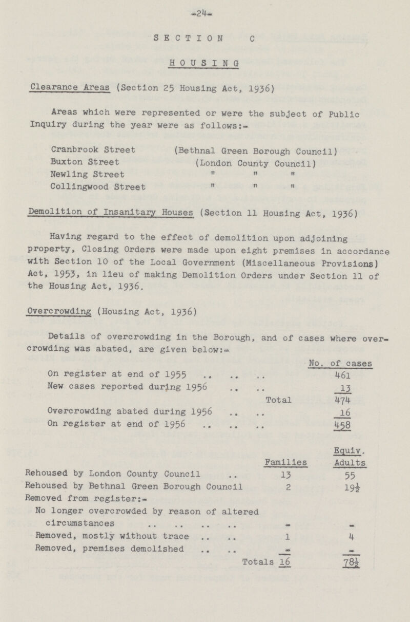 -24- SECTION C HOUSING Clearance Areas (Section 25 Housing Act, 1936) Areas which were represented or were the subject of Public Inquiry during the year were as follows:- Cranbrook Street (Bethnal Green Borough Council) Buxton Street (London County Council) Newllng Street Colllngwood Street ,, ,, Demolition of Insanitary Houses (Section 11 Housing Act, 1936) Having regard to the effect of demolition upon adjoining property, Closing Orders were made upon eight premises in accordance with Section 10 of the Local Government (Miscellaneous Provisions) Act, 1953, in lieu of making Demolition Orders under Section 11 of the Housing Act, 1936. Overcrowding (Housing Act, 1936) Details of overcrowding in the Borough, and of cases where over crowding was abated, are given below:- No. of cases On register at end of 1955 46l New cases reported during 1956 13 Total 474 Overcrowding abated during 1956 16 On register at end of 1956 Families Equiv. Adults Rehoused by London County Council 13 55 Rehoused by Bethnal Green Borough Council 2 19½ Removed from register:- No longer overcrowded by reason of altered circumstances - - Removed, mostly without trace 1 4 Removed, premises demolished - - Totals 16 78½
