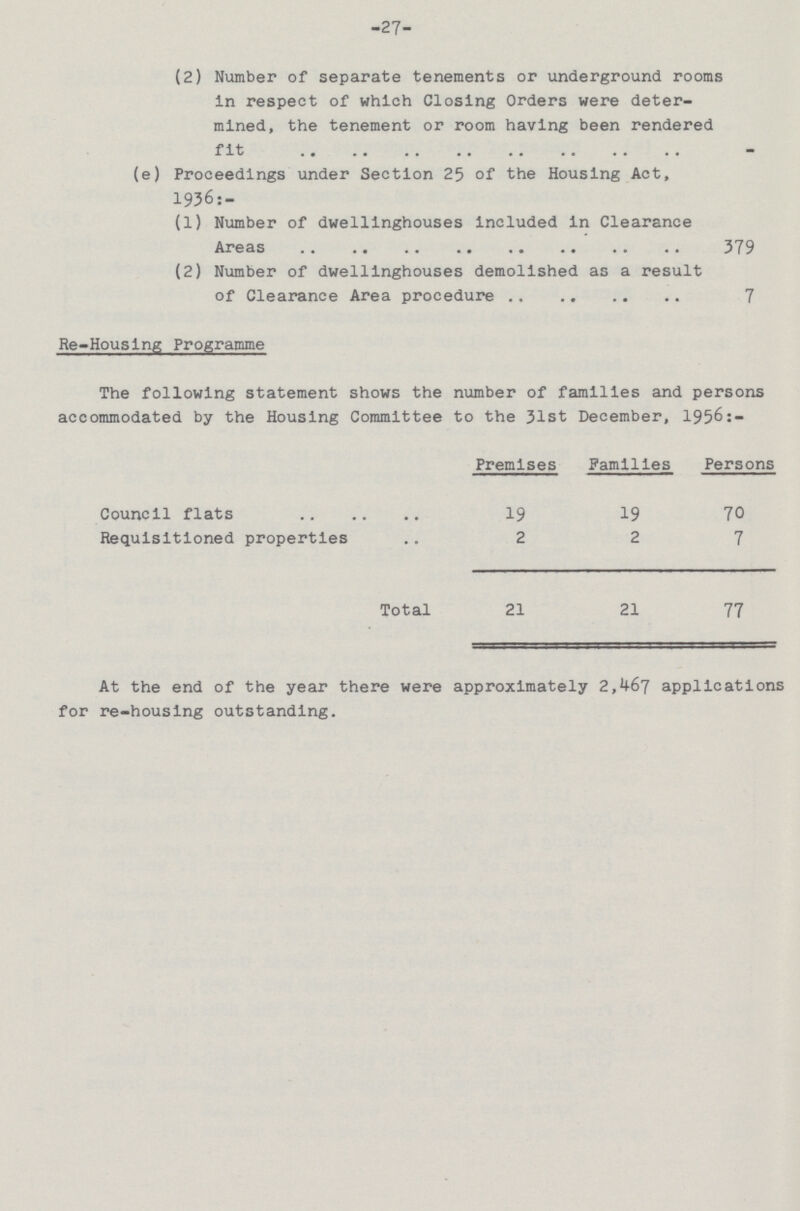 27 (2) Number of separate tenements or underground rooms in respect of which Closing Orders were deter mined, the tenement or room having been rendered fit - (e) Proceedings under Section 25 of the Housing Act, 1936:- (1) Number of dwellinghouses included in Clearance Areas 379 (2) Number of dwellinghouses demolished as a result of Clearance Area procedure 7 Re-Housing Programme The following statement shows the number of families and persons accommodated by the Housing Committee to the 31st December, 1956:- Premises Families Persons Council flats 19 19 70 Requisitioned properties 2 2 7 Total 21 21 77 At the end of the year there were approximately 2,467 applications for re-housing outstanding.