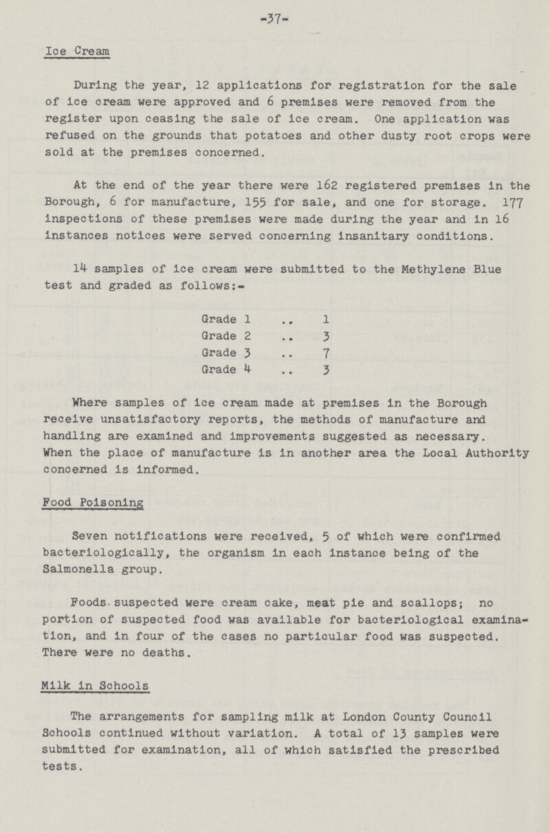 37 Ice Cream During the year, 12 applications for registration for the sale of ice cream were approved and 6 premises were removed from the register upon ceasing the sale of ice cream. One application was refused on the grounds that potatoes and other dusty root crops were sold at the premises concerned. At the end of the year there were 162 registered premises in the Borough, 6 for manufacture, 155 for sale, and one for storage. 177 inspections of these premises were made during the year and in 16 instances notices were served concerning insanitary conditions. 14 samples of ice cream were submitted to the Methylene Blue test and graded as follows:- Grade 1 1 Grade 2 3 Grade 3 7 Grade 1 3 Where samples of ice cream made at premises in the Borough receive unsatisfactory reports, the methods of manufacture and handling are examined and improvements suggested as necessary. When the place of manufacture is in another area the Local Authority concerned is informed. Food Poisoning Seven notifications were received, 5 of which were confirmed bacteriologlcally, the organism in each instance being of the Salmonella group. Poods suspected were cream cake, meat pie and scallops; no portion of suspected food was available for bacteriological examina tion, and in four of the cases no particular food was suspected. There were no deaths. Milk in Schools The arrangements for sampling milk at London County Council Schools continued without variation. A total of 13 samples were submitted for examination, all of which satisfied the prescribed tests.