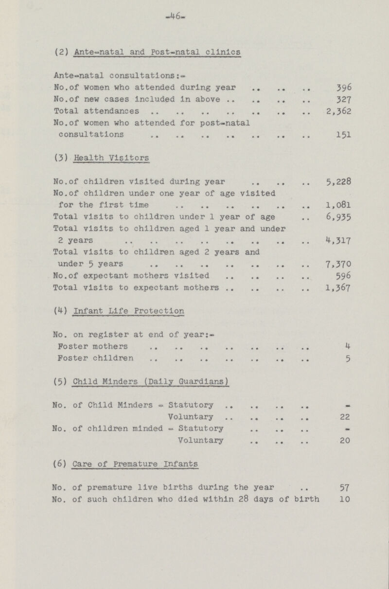 46 (2) Ante-natal and Post-natal clinics Ante-natal consultations:- No. of women who attended during year 396 No. of new cases included in above 327 Total attendances 2,362 No. of women who attended for post-natal consultations 151 (3) Health Visitors No. of children visited during year 5,228 No. of children under one year of age visited for the first time 1,081 Total visits to children under 1 year of age 6,935 Total visits to children aged 1 year and under 2 years 4,317 Total visits to children aged 2 years and under 5 years 7,370 No. of expectant mothers visited 596 Total visits to expectant mothers 1,367 (4) Infant Life Protection No. on register at end of year:- Foster mothers 4 Foster children 5 (5) Child Minders (Daily Guardians) No. of Child Minders - Statutory - Voluntary 22 No. of children minded - Statutory - Voluntary 20 (6) Care of Premature Infants No. of premature live births during the year 57 No. of such children who died within 28 days of birth 10
