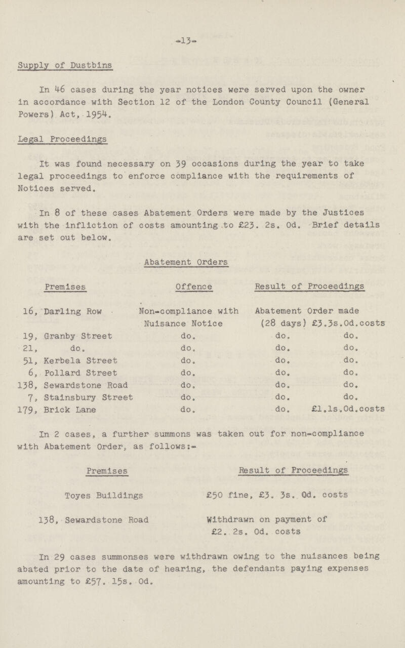 13 Supply of Dustbins In 46 cases during the year notices were served upon the owner in accordance with Section 12 of the London County Council (General Powers) Act, 1954. Legal Proceedings It was found necessary on 39 occasions during the year to take legal proceedings to enforce compliance with the requirements of Notices served. In 8 of these eases Abatement Orders were made by the Justices with the infliction of costs amounting to £23. 2s. Od. Brief details are set out below. Abatement Orders Premises Offence Result of Proceedings 16, Darling Row Non-compliance with Nuisance Notice Abatement Order made (28 days) £3.3s.Od.costs 19, Granby Street do. do. do. 21, do. do. do. do. 51, Kerbela Street do. do. do. 6, Pollard Street do. do. do. 138, Sewardstone Road do. do. do. 7, Stainsbury Street do. do. do. 179, Brick Lane do. do. £1.1s.0d.costs In 2 cases, a further summons was taken out for non-compliance with Abatement Order, as followss- Premises Result of Proceedings Toyes Buildings £50 fine, £3. 3s. Od. costs 138, Sewardstone Road Withdrawn on payment of £2. 2s. Od. costs In 29 cases summonses were withdrawn owing to the nuisances being abated prior to the date of hearing, the defendants paying expenses amounting to £57. 15s. 0d.