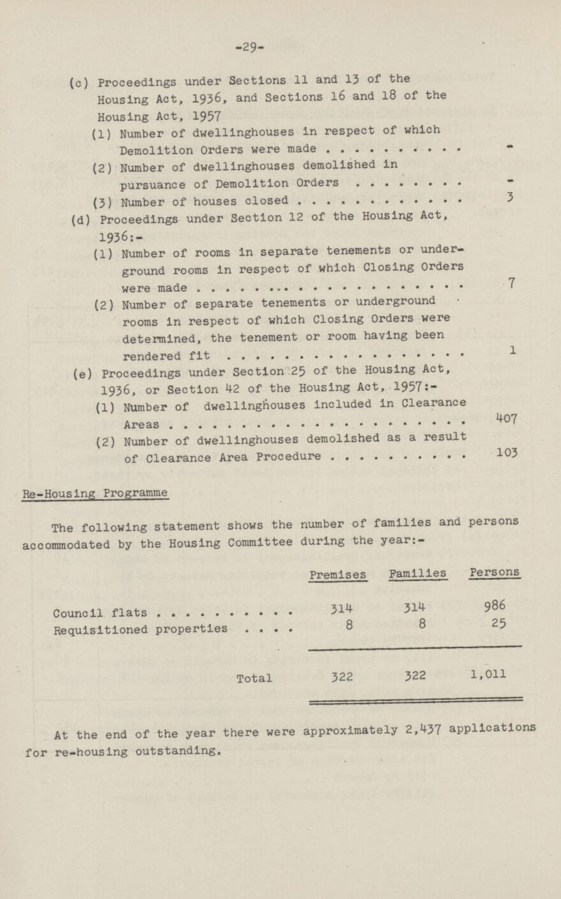 29 (c) Proceedings under Sections 11 and 13 of the Housing Act, 1936, and Sections 16 and 18 of the Housing Act, 1957 (1) Number of dwellinghouses in respect of which Demolition Orders were made (2) Number of dwellinghouses demolished in pursuance of Demolition Orders (3) Number of houses closed 3 (d) Proceedings under Section 12 of the Housing Act, 1936:- (1) Number of rooms in separate tenements or under ground rooms in respect of which Closing Orders were made 7 (2) Number of separate tenements or underground rooms in respect of which Closing Orders were determined, the tenement or room having been rendered fit 1 (e) Proceedings under Section 25 of the Housing Act, 1936, or Section 42 of the Housing Act, 1957:- (1) Number of dwellinghouses included in Clearance Areas 407 (2) Number of dwellinghouses demolished as a result of Clearance Area Procedure 103 Re-Housing Programme The following statement shows the number of families and persons accommodated by the Housing Committee during the year:- Premises Families Persons Council flats 314 314 986 Requisitioned properties 8 8 25 Total 322 322 1,011 At the end of the year there were approximately 2,437 applications for re-housing outstanding.