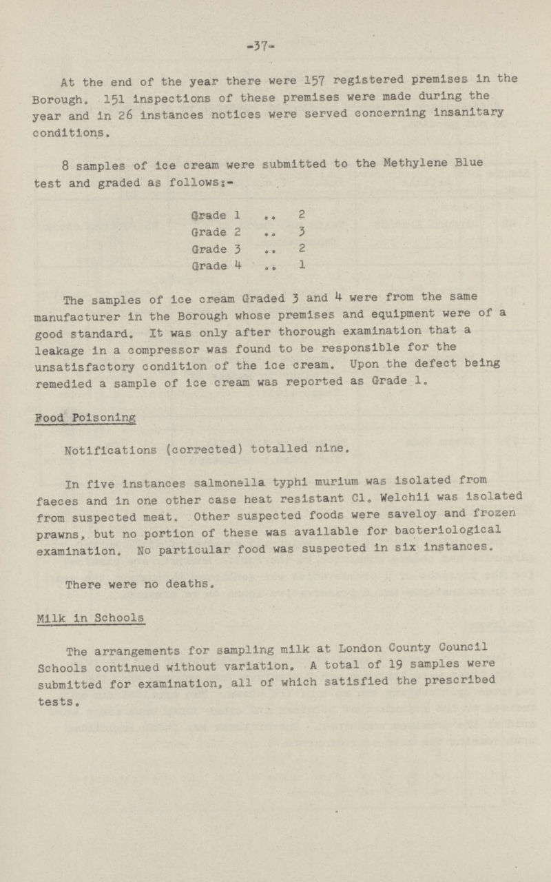 37 At the end of the year there were 157 registered premises in the Borough, 151 inspections of these premises were made during the year and in 26 instances notices were served concerning insanitary conditions. 8 samples of ice cream were submitted to the Methylene Blue test and graded as follows:- Grade 1 2 Grade 2 3 Grade 3 2 Grade 4 1 The samples of ice cream Graded 3 and 4 were from the same manufacturer in the Borough whose premises and equipment were of a good standard. It was only after thorough examination that a leakage in a compressor was found to be responsible for the unsatisfactory condition of the ice cream. Upon the defect being remedied a sample of ice cream was reported as Grade 1. Food Poisoning Notifications (corrected) totalled nine. In five instances salmonella typhi murium was isolated from faeces and in one other case heat resistant Cl„ Welchil was isolated from suspected meat. Other suspected foods were saveloy and frozen prawns, but no portion of these was available for bacteriological examination. No particular food was suspected in six instances. There were no deaths. Milk in Schools The arrangements for sampling milk at London County Council Schools continued without variation. A total of 19 samples were submitted for examination, all of which satisfied the prescribed tests.