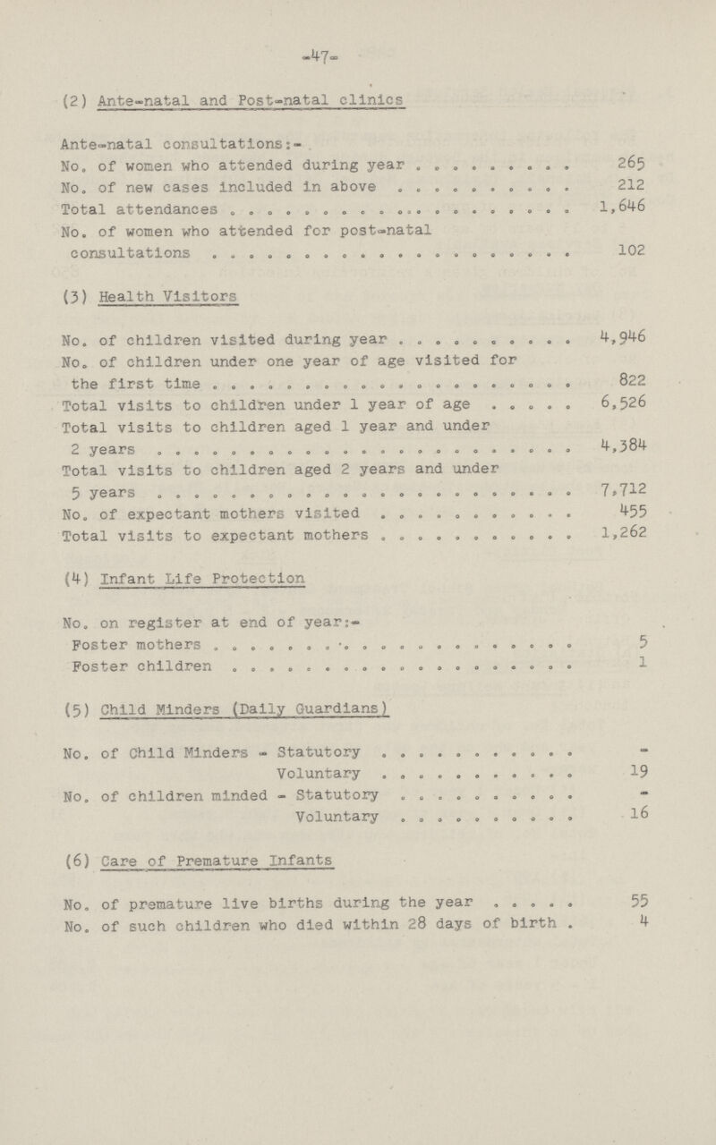 47 (2) Ante-natal and Post-natal clinics Ante-natal consultations No. of women who attended during year 265 No. of new cases Included in above 212 Total attendances 1,646 No. of women who attended for post-natal consultations 102 (3) Health Visitors No. of children visited during year 4,946 No. of children under one year of age visited for the first time 822 Total visits to children under 1 year of age . 6,526 Total visits to children aged 1 year and under 2 years 4,384 Total visits to children aged 2 years and under 5 years 7.712 No. of expectant mothers visited 455 Total visits to expectant mothers 1,262 (4) Infant Life Protection No. on register at end of year:- Poster mothers 5 Poster children 1 (5) Child Minders (Daily Guardians) No. of Child Minders - Statutory - Voluntary 19 No. of children minded - Statutory - Voluntary 16 (6) Care of Premature Infants No. of premature live births during the year 55 No. of such children who died within 28 days of birth 4